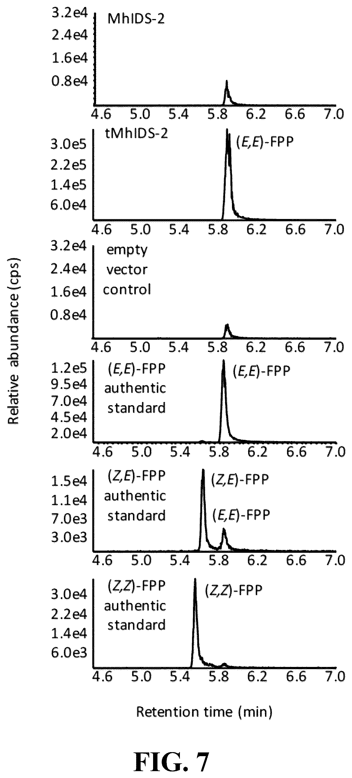 Patent US12618081 Figure 11 – Brown marmorated and harlequin stink bug pheromone enzyme synthesis and uses thereof