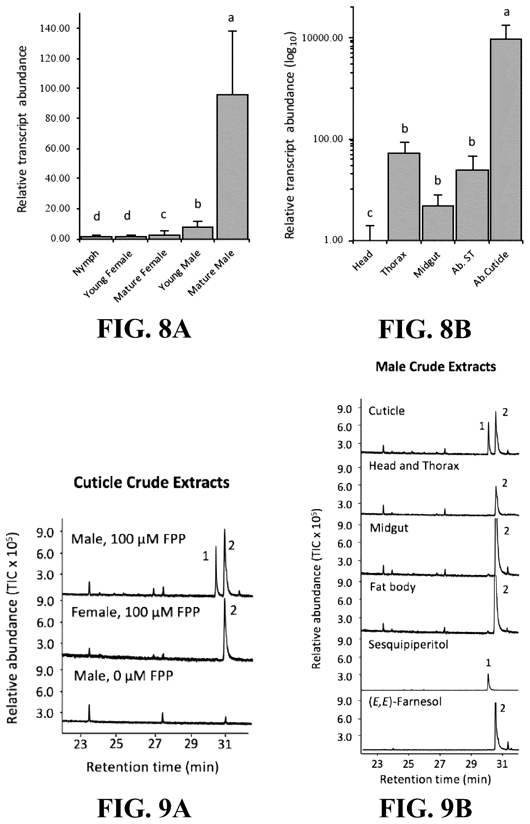 Patent US12618081 Figure 12 – Brown marmorated and harlequin stink bug pheromone enzyme synthesis and uses thereof