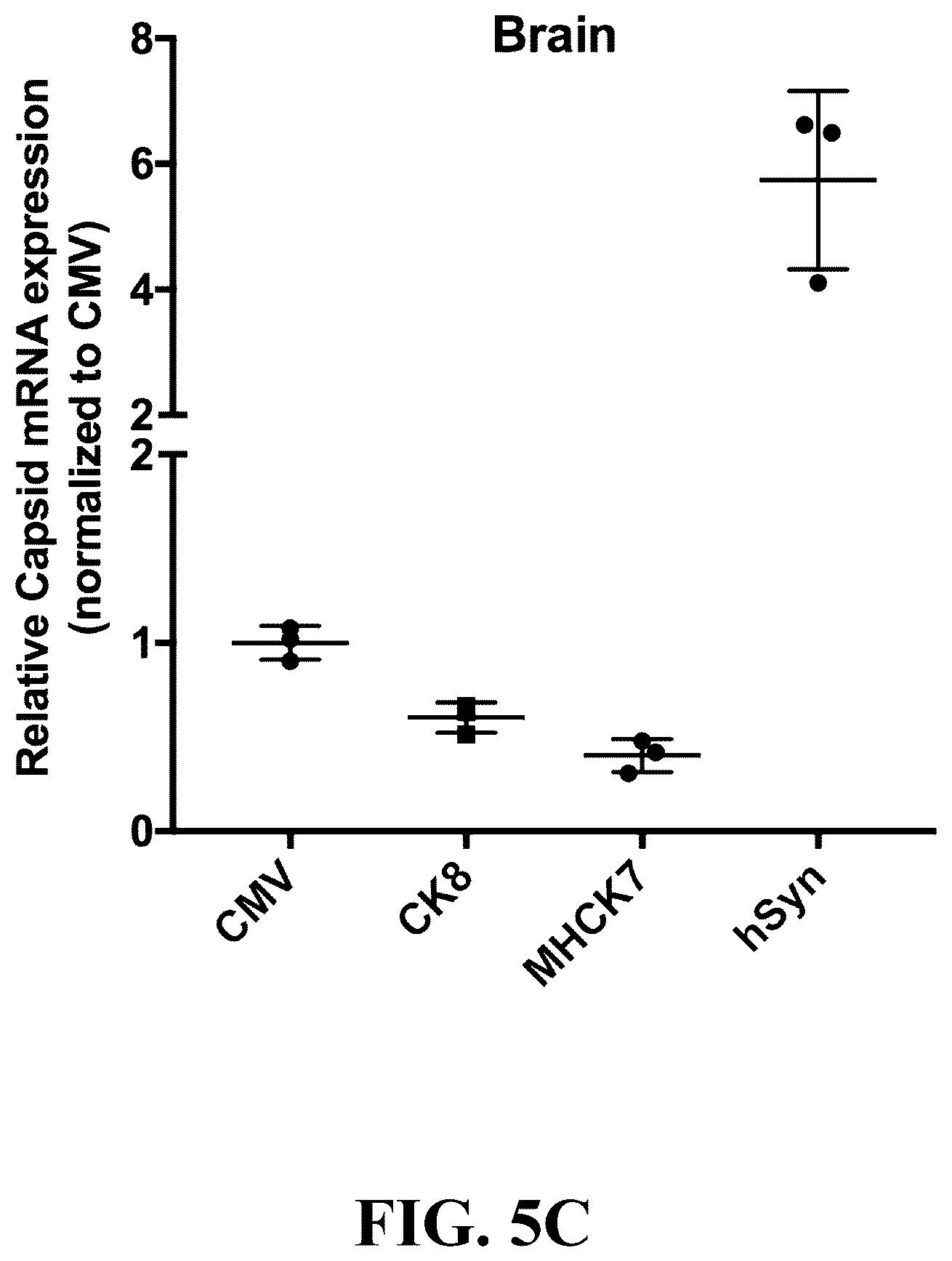 Patent US12618082 Figure 6 – Engineered muscle targeting compositions