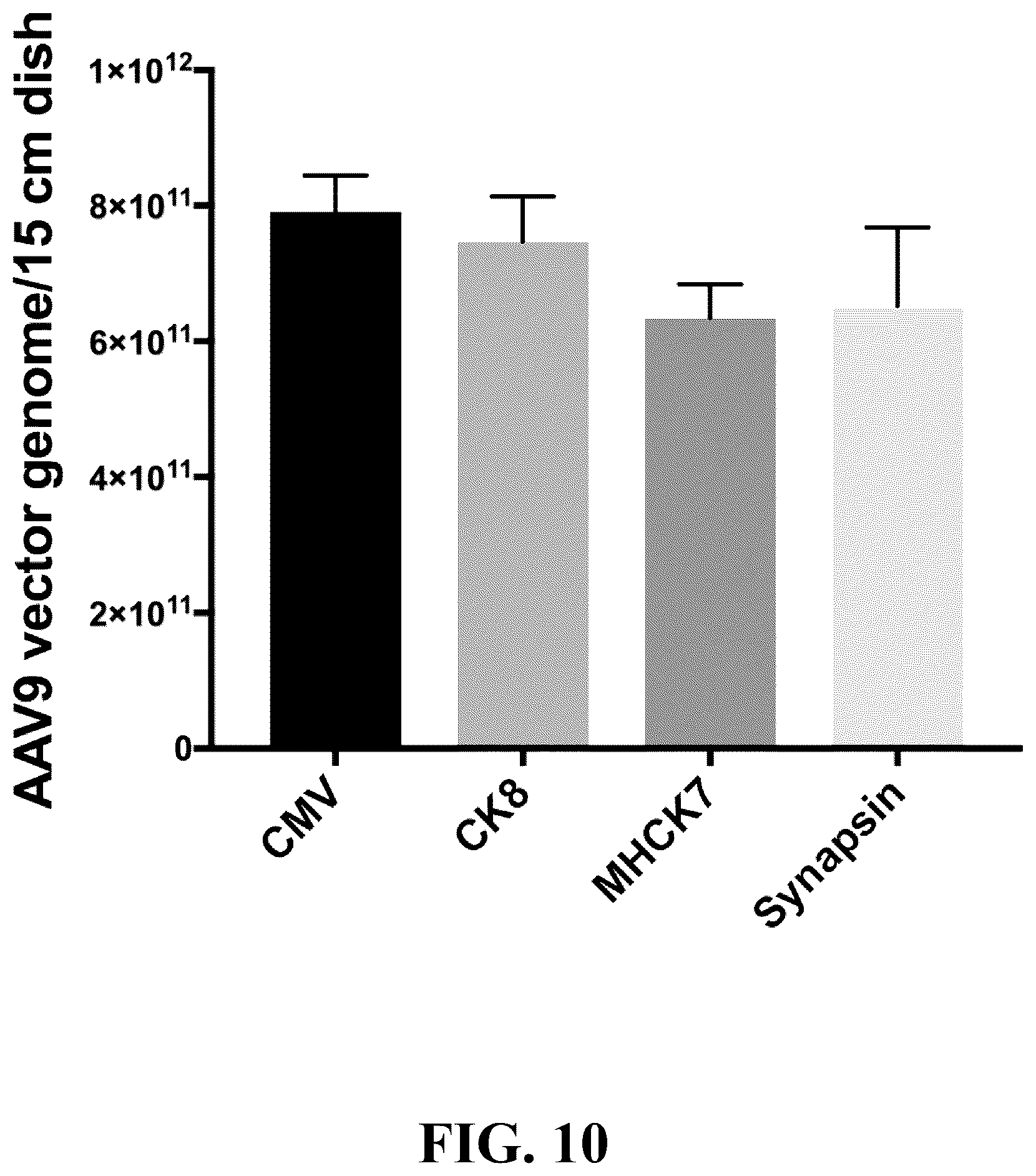 Patent US12618082 Figure 10 – Engineered muscle targeting compositions