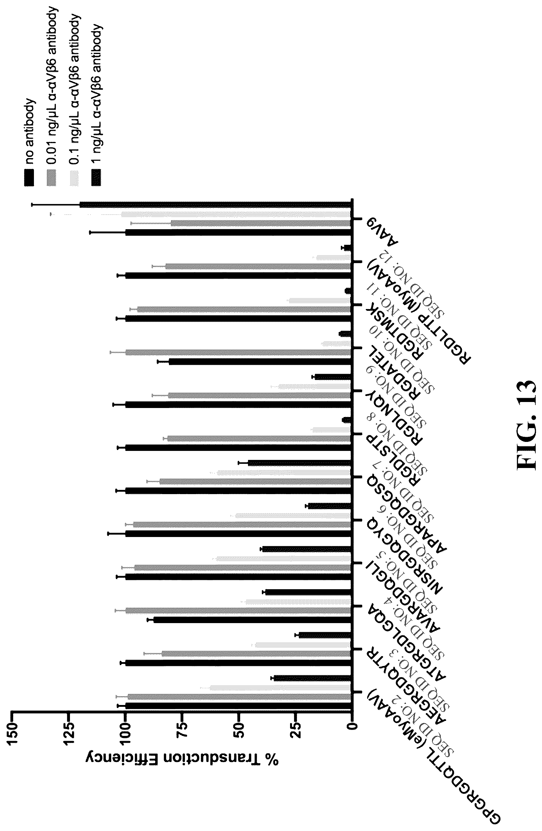 Patent US12618082 Figure 13 – Engineered muscle targeting compositions