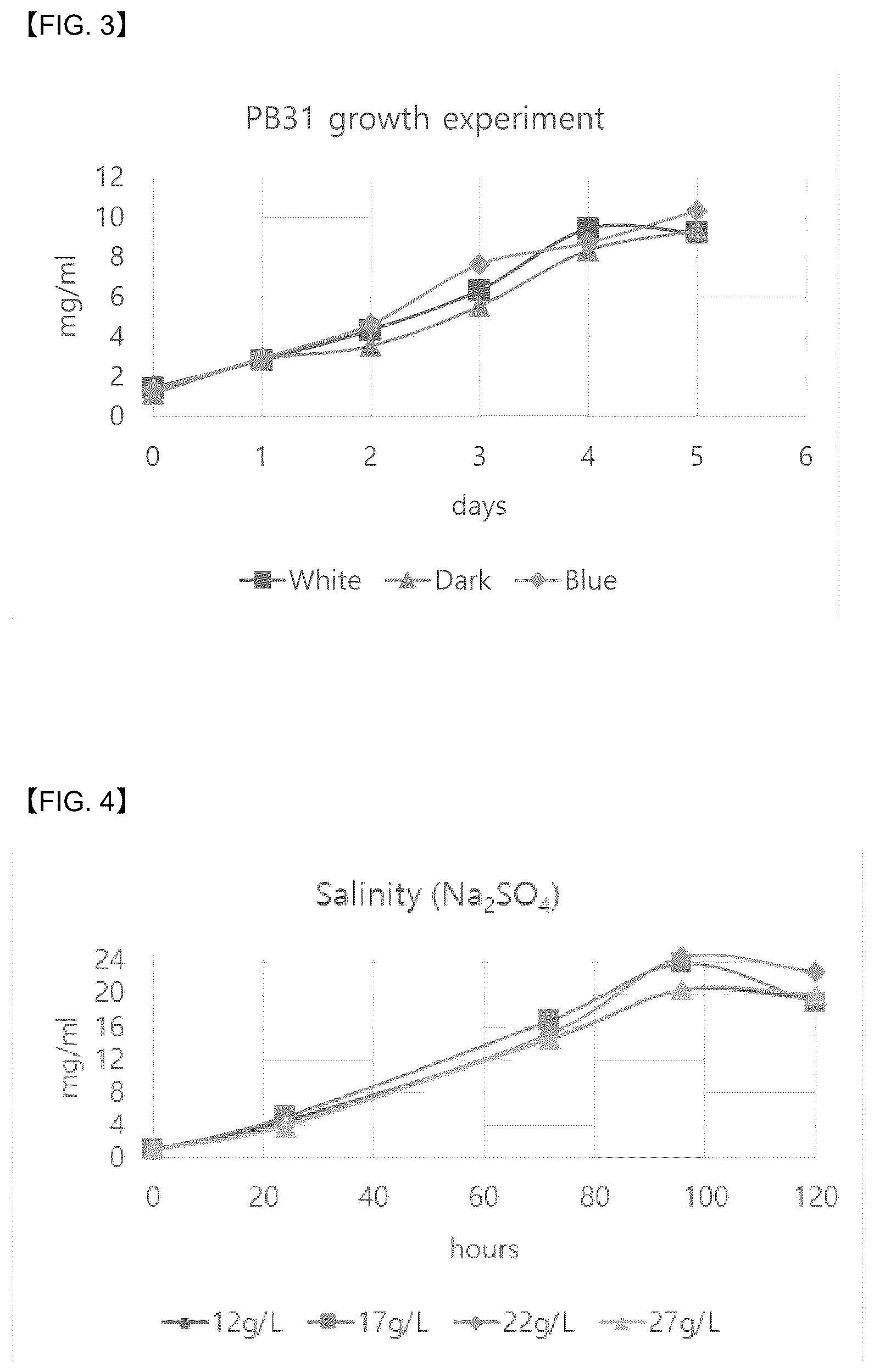 Patent US12618087 Figure 3 – Thraustochytrid strain genetically engineered for the production of biomaterials including long-chain polyunsaturated fatty acids