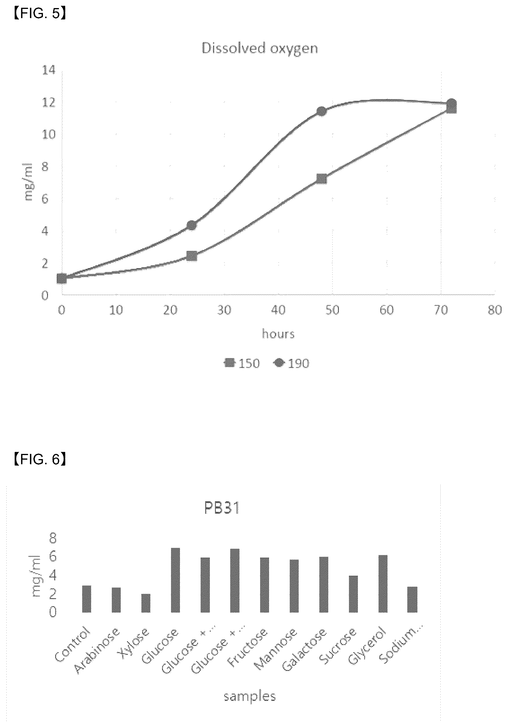Patent US12618087 Figure 4 – Thraustochytrid strain genetically engineered for the production of biomaterials including long-chain polyunsaturated fatty acids
