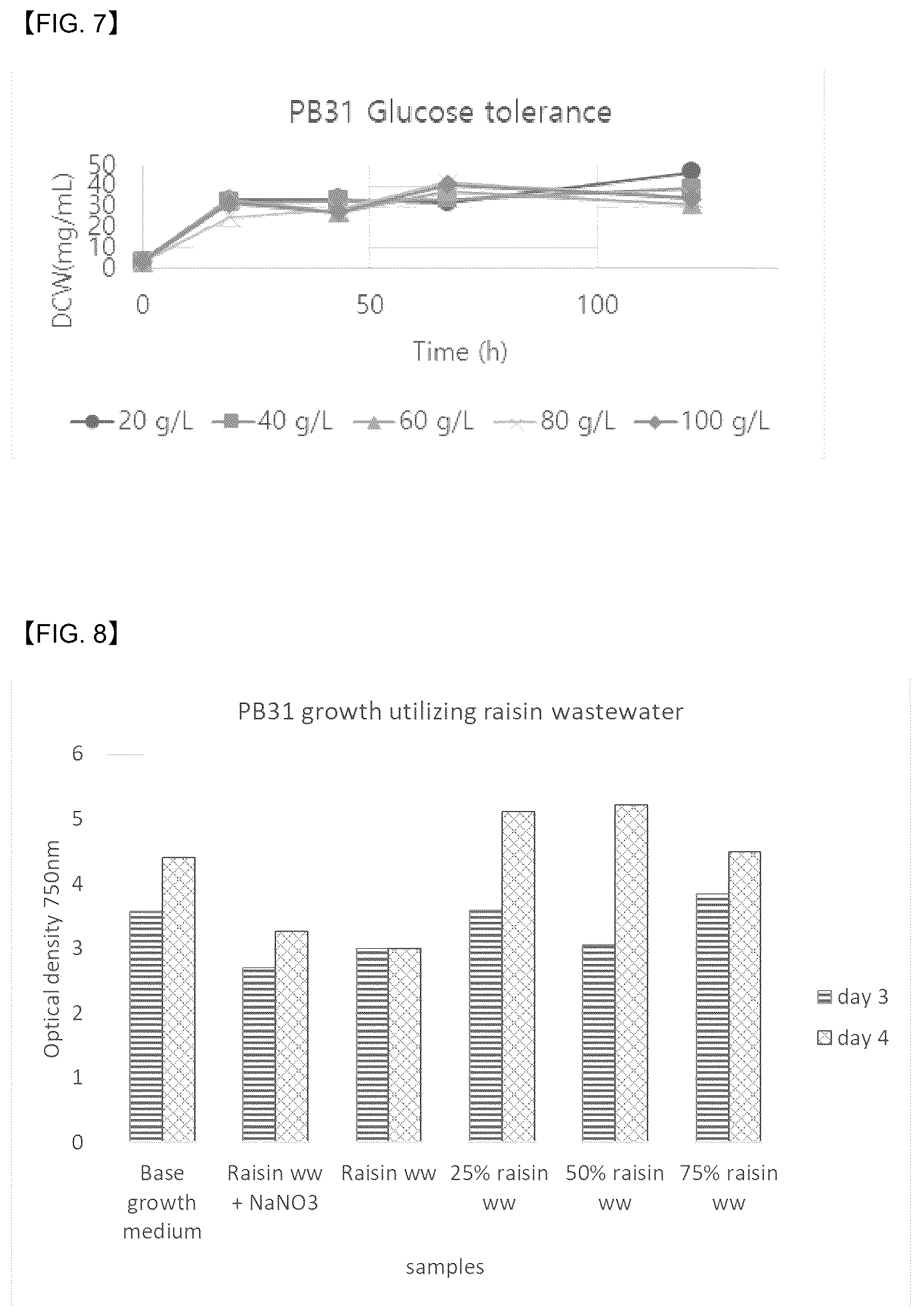 Patent US12618087 Figure 5 – Thraustochytrid strain genetically engineered for the production of biomaterials including long-chain polyunsaturated fatty acids