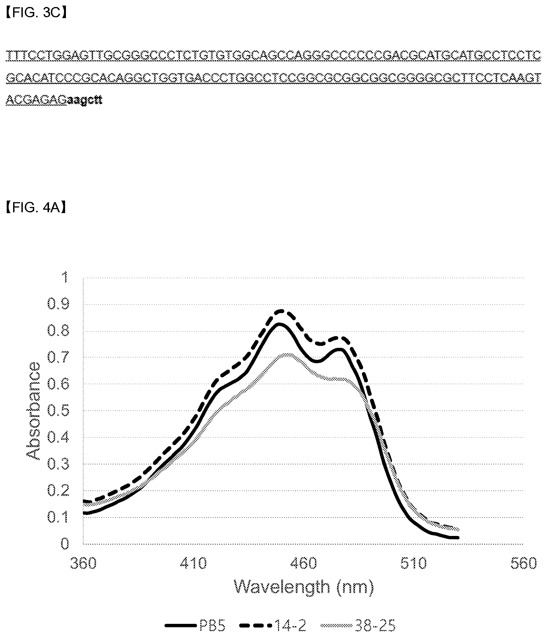 Patent US12618088 Figure 6 – Production of lipids and terpenoids in Auxenochlorella protothecoides
