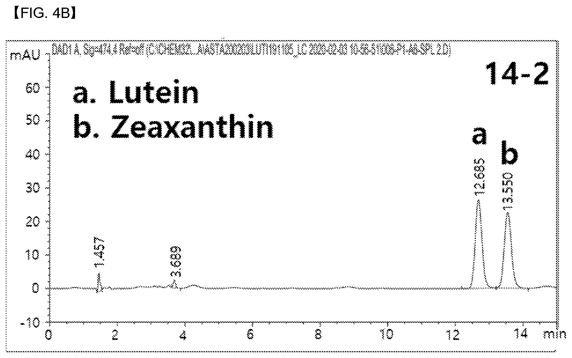 Patent US12618088 Figure 7 – Production of lipids and terpenoids in Auxenochlorella protothecoides