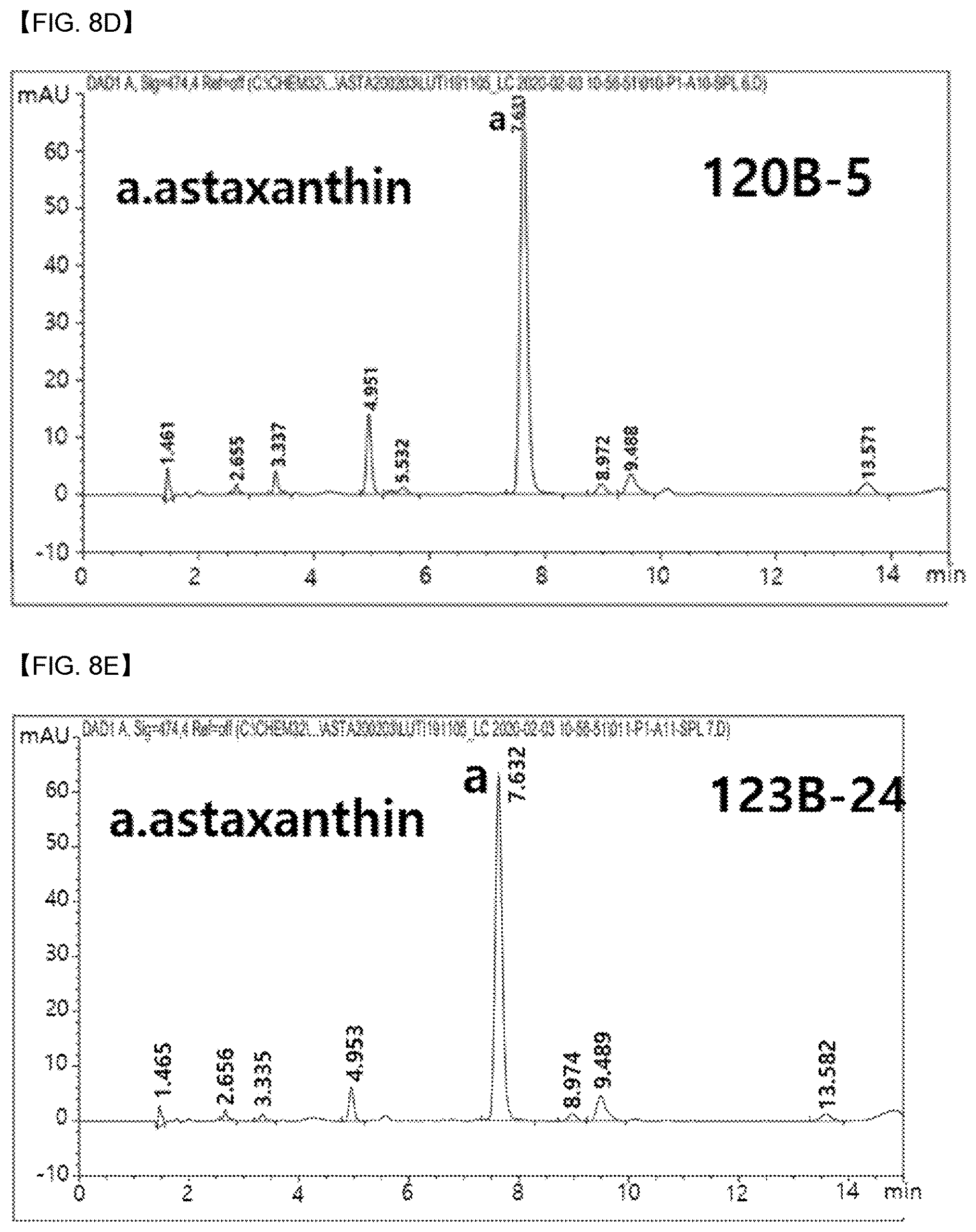 Patent US12618088 Figure 13 – Production of lipids and terpenoids in Auxenochlorella protothecoides