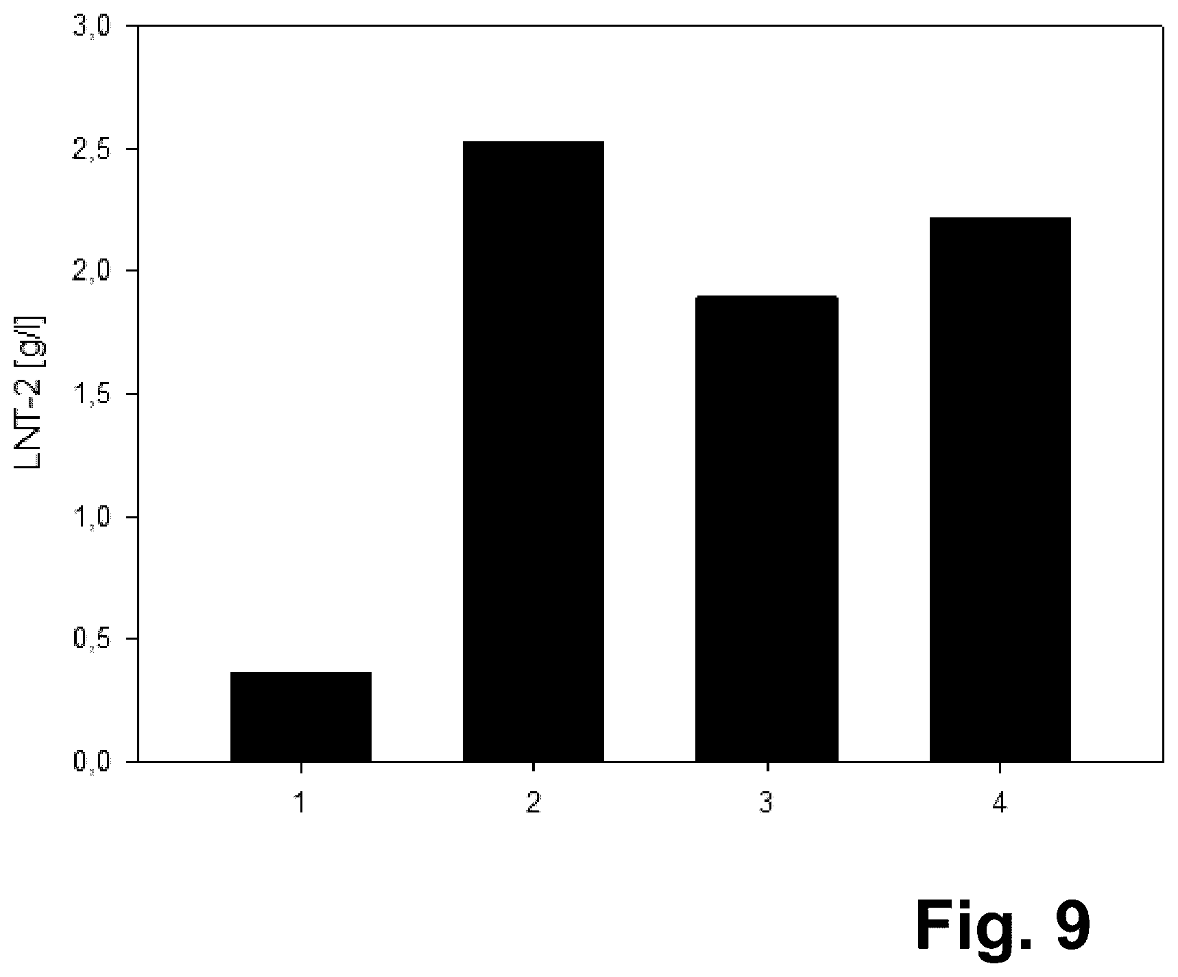 Patent US12618091 Figure 6 – Production of human milk oligosaccharides in microbial hosts with engineered import/export