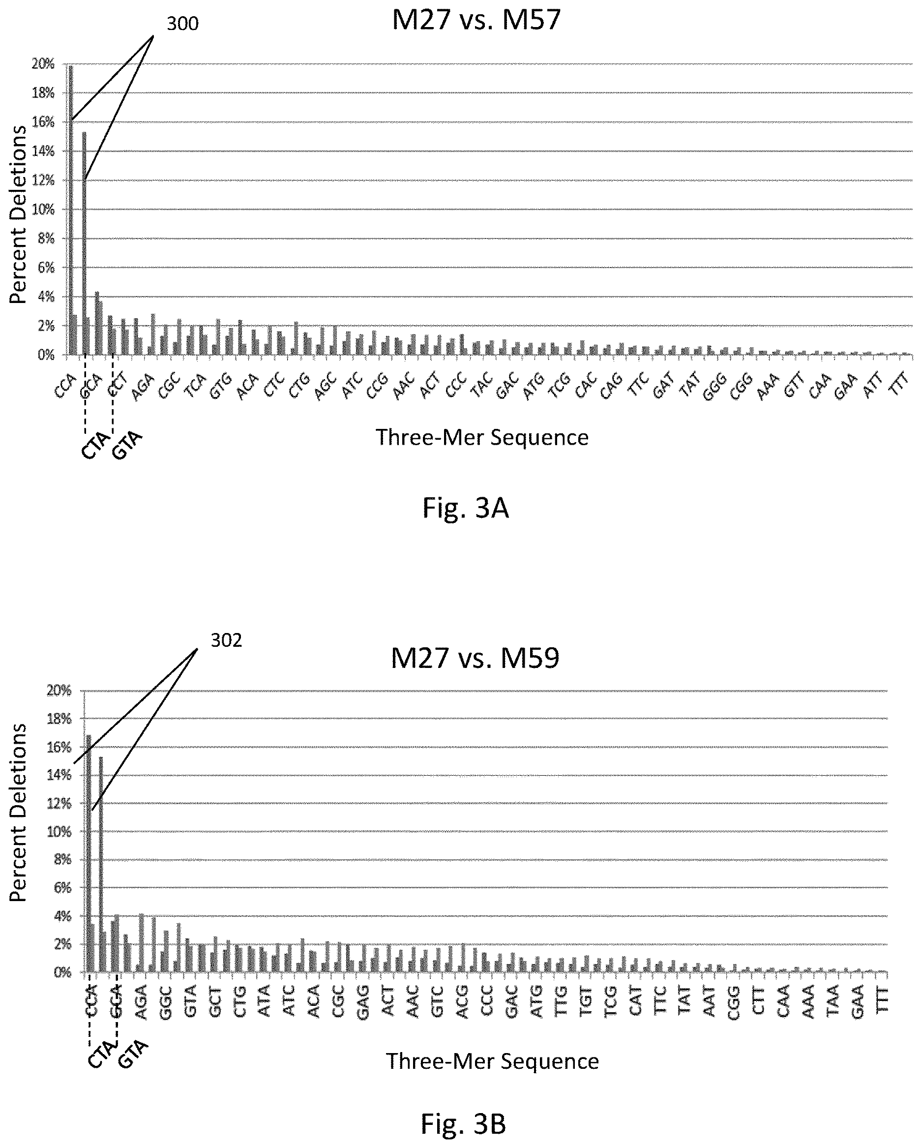 Patent US12618092 Figure 4 – Method and apparatus for enzymatic synthesis of polynucleotides