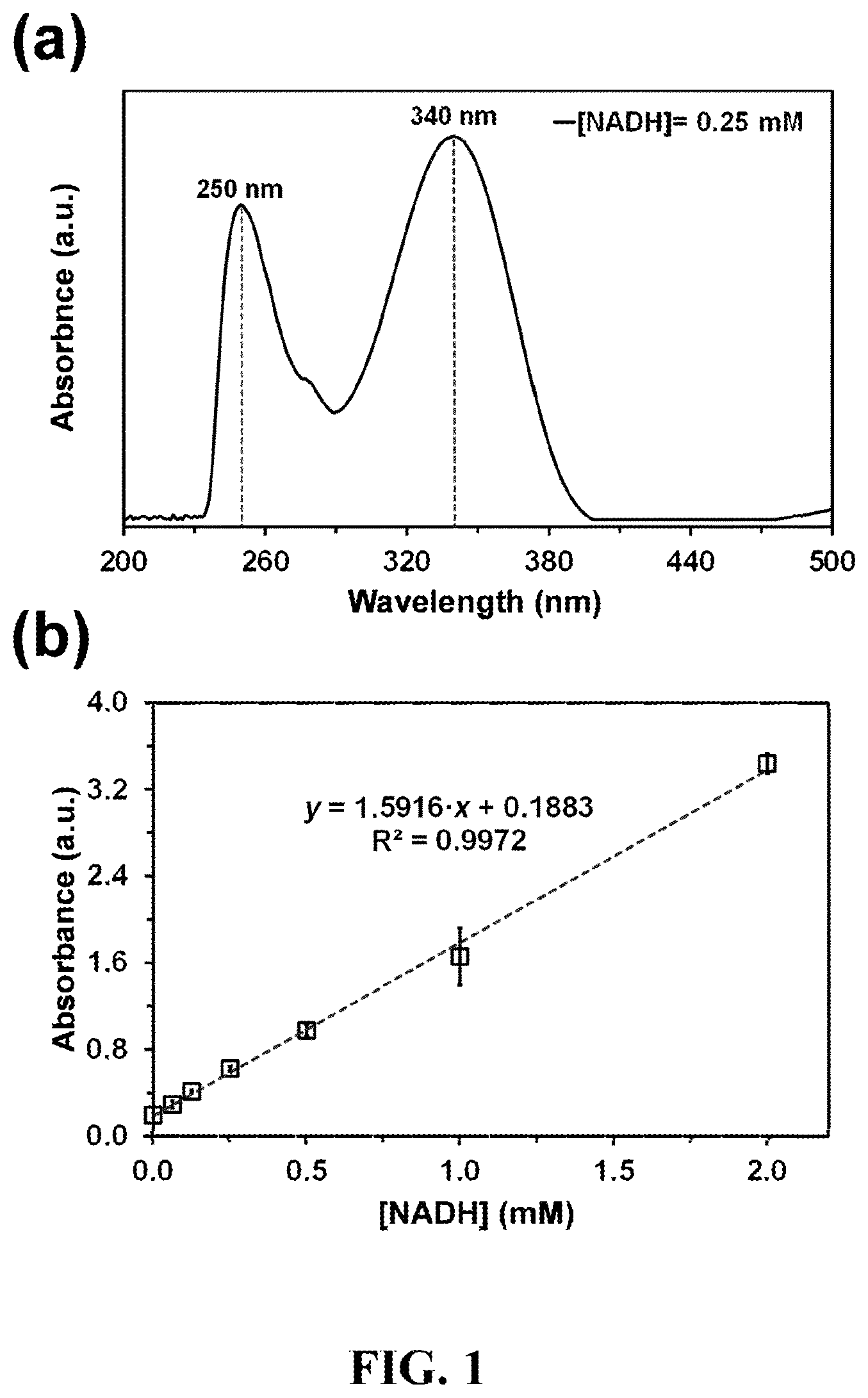 Patent US12618093 Figure 1 – Method, an electrochemical sensor and a system for selective detection of infections