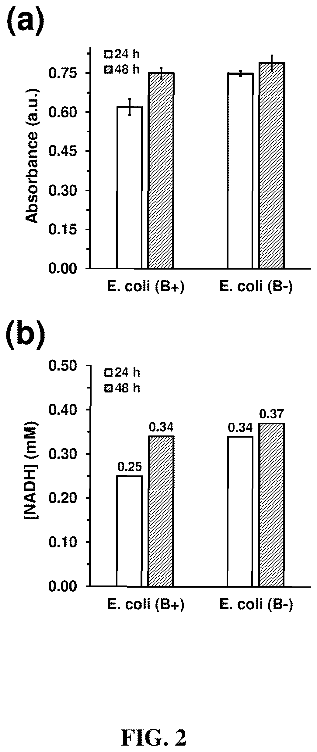 Patent US12618093 Figure 2 – Method, an electrochemical sensor and a system for selective detection of infections