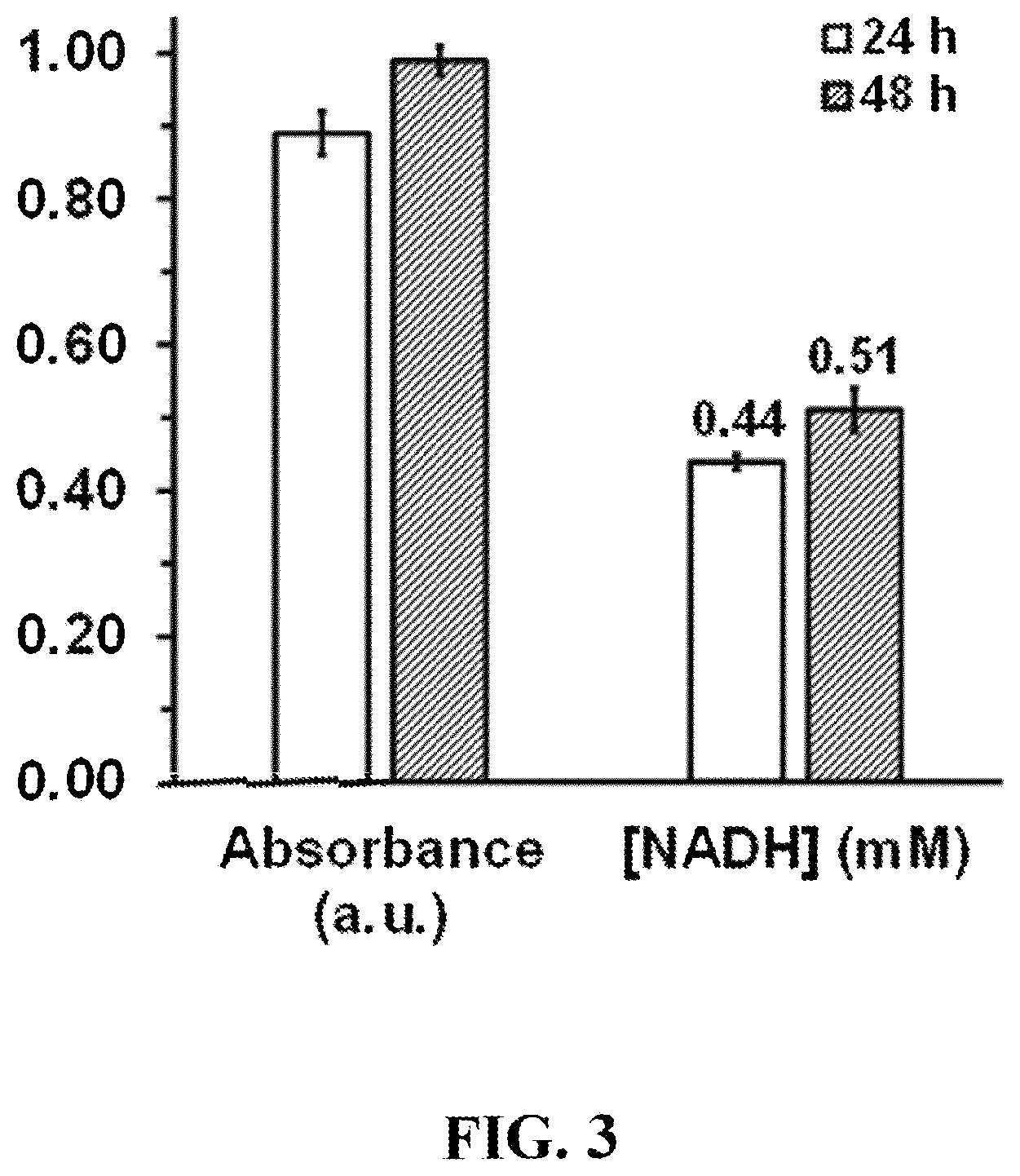Patent US12618093 Figure 3 – Method, an electrochemical sensor and a system for selective detection of infections