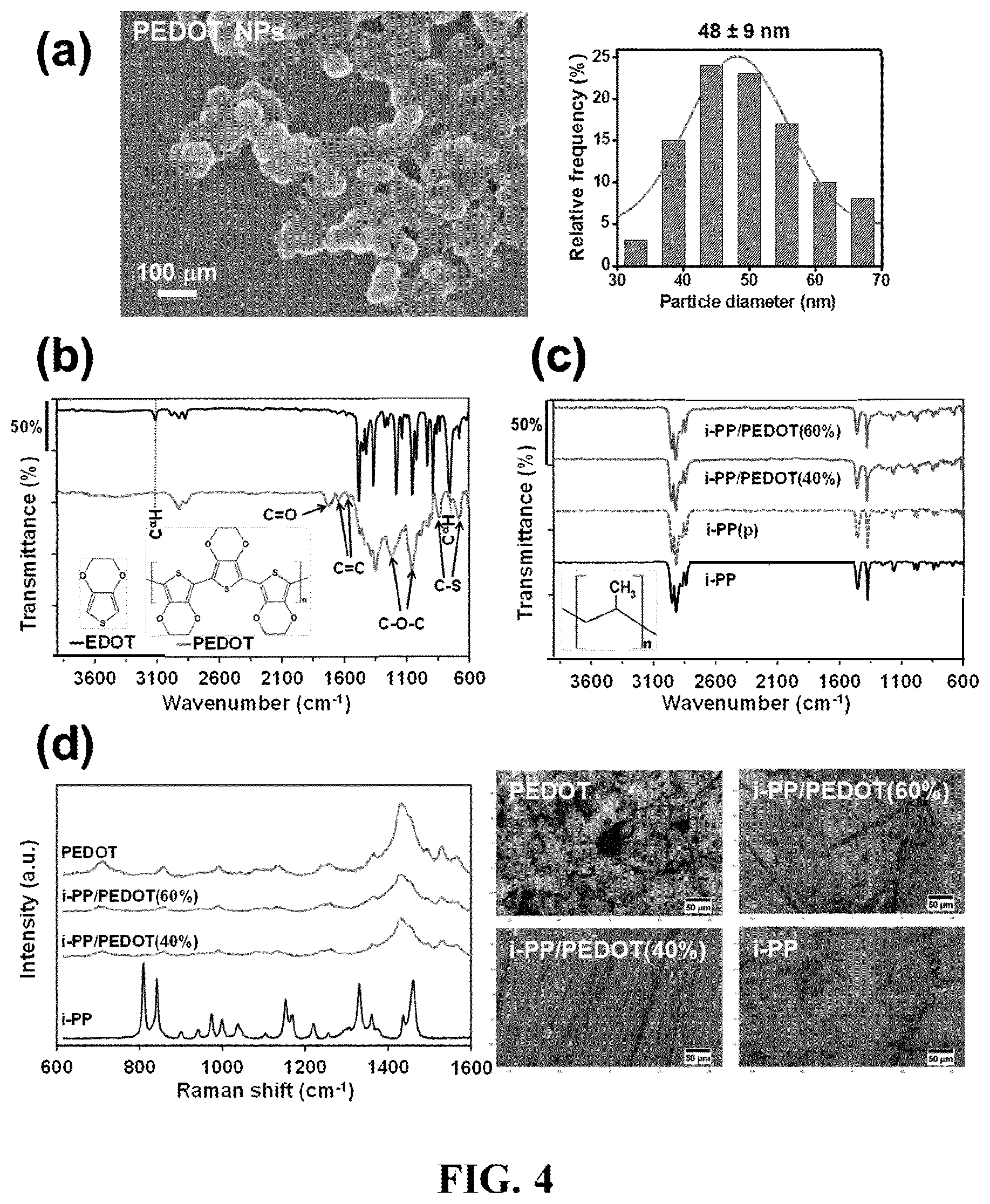 Patent US12618093 Figure 4 – Method, an electrochemical sensor and a system for selective detection of infections