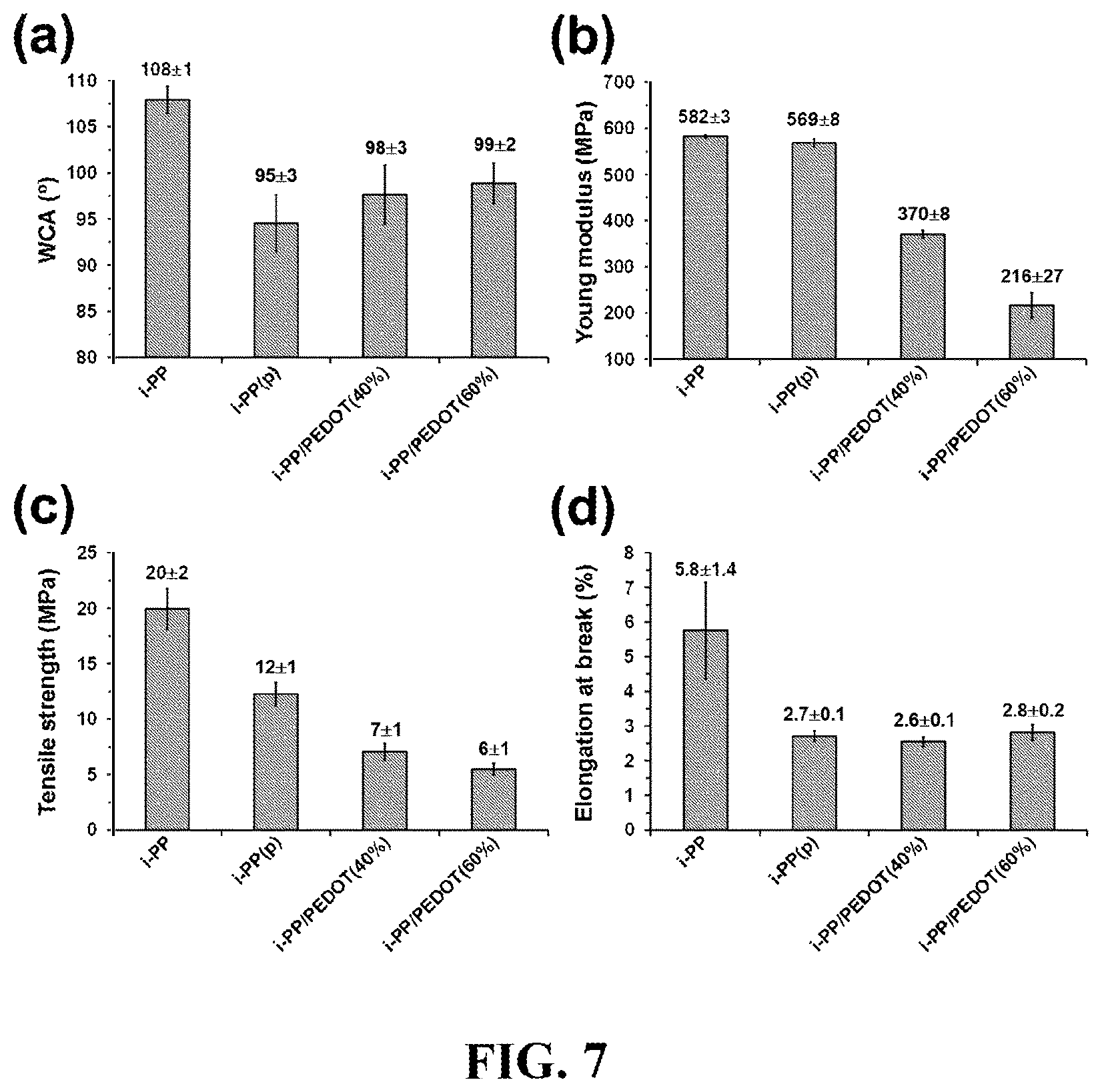 Patent US12618093 Figure 7 – Method, an electrochemical sensor and a system for selective detection of infections