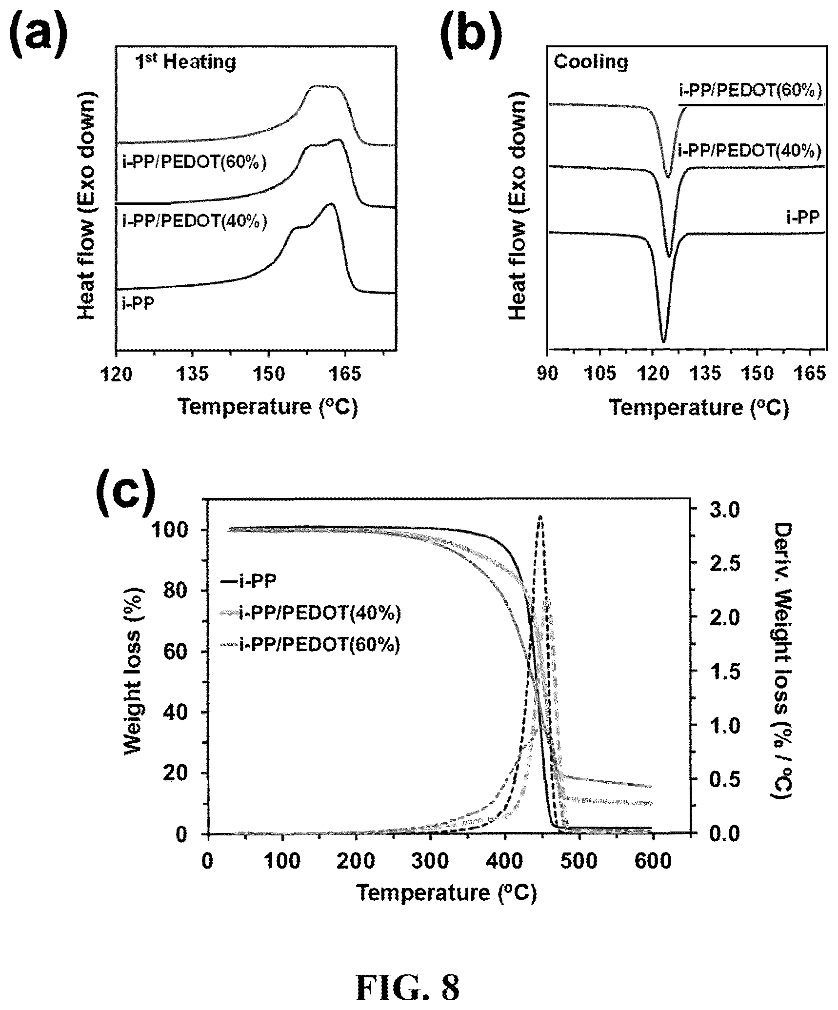 Patent US12618093 Figure 8 – Method, an electrochemical sensor and a system for selective detection of infections
