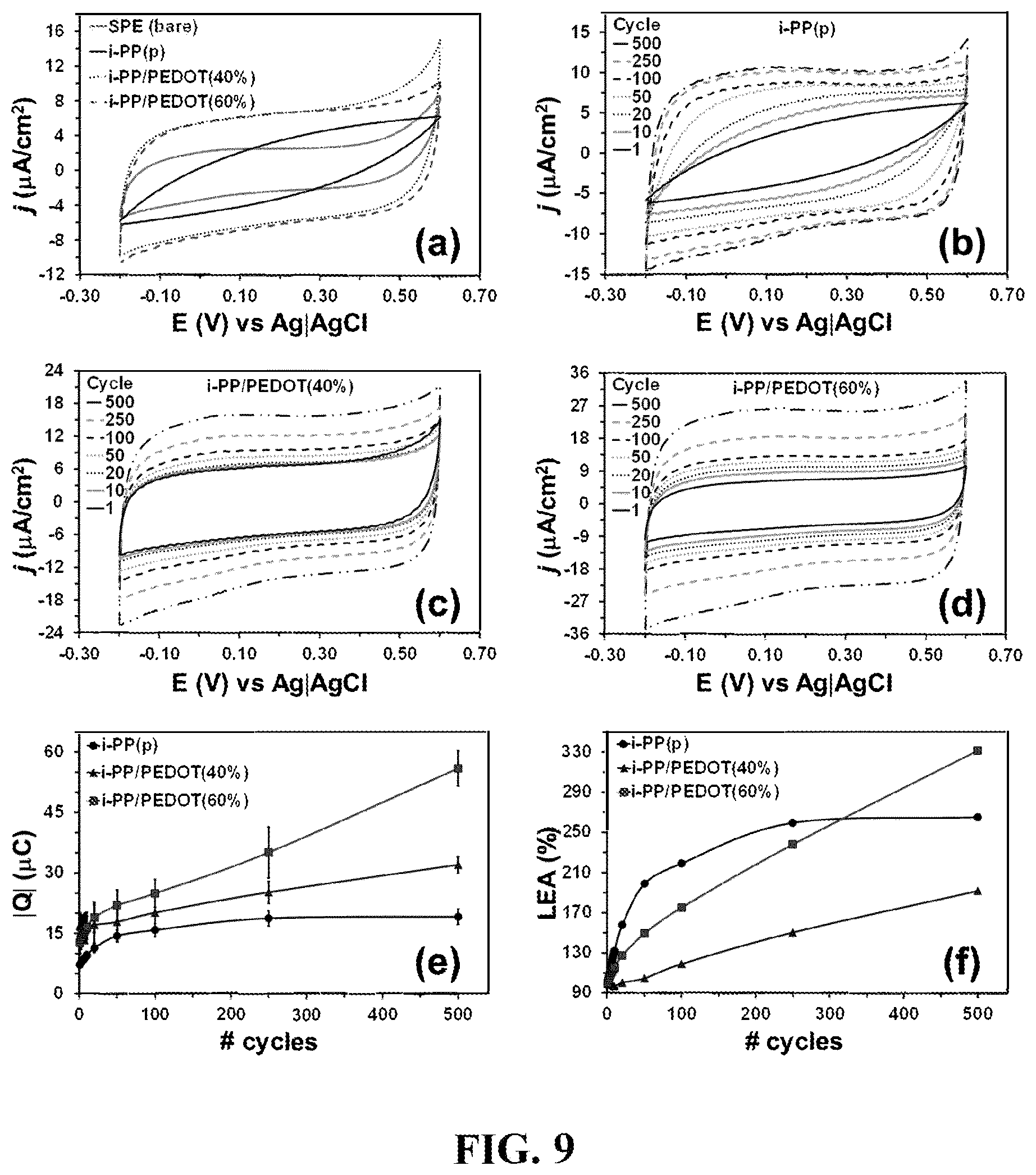 Patent US12618093 Figure 9 – Method, an electrochemical sensor and a system for selective detection of infections