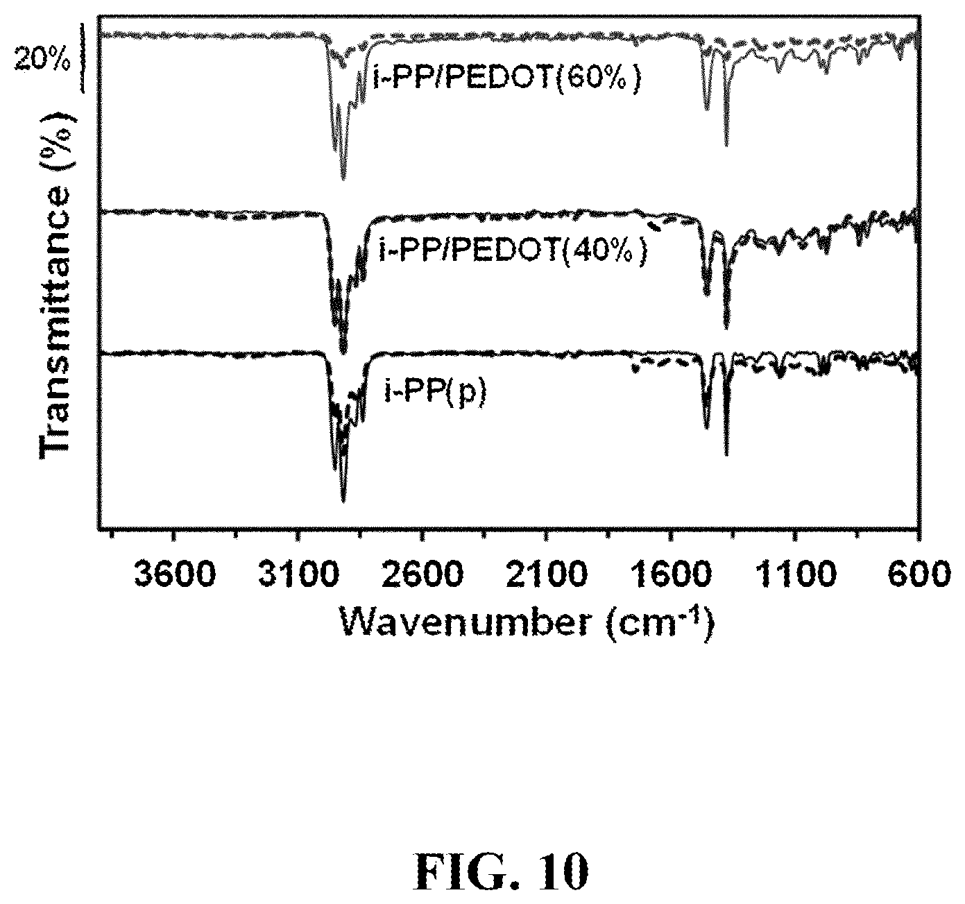 Patent US12618093 Figure 10 – Method, an electrochemical sensor and a system for selective detection of infections