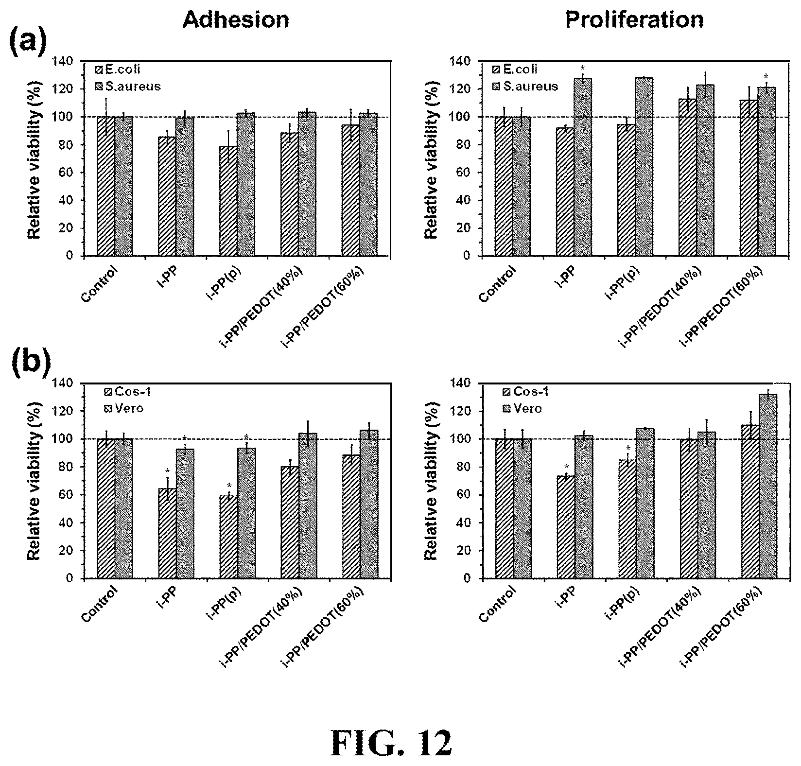 Patent US12618093 Figure 12 – Method, an electrochemical sensor and a system for selective detection of infections