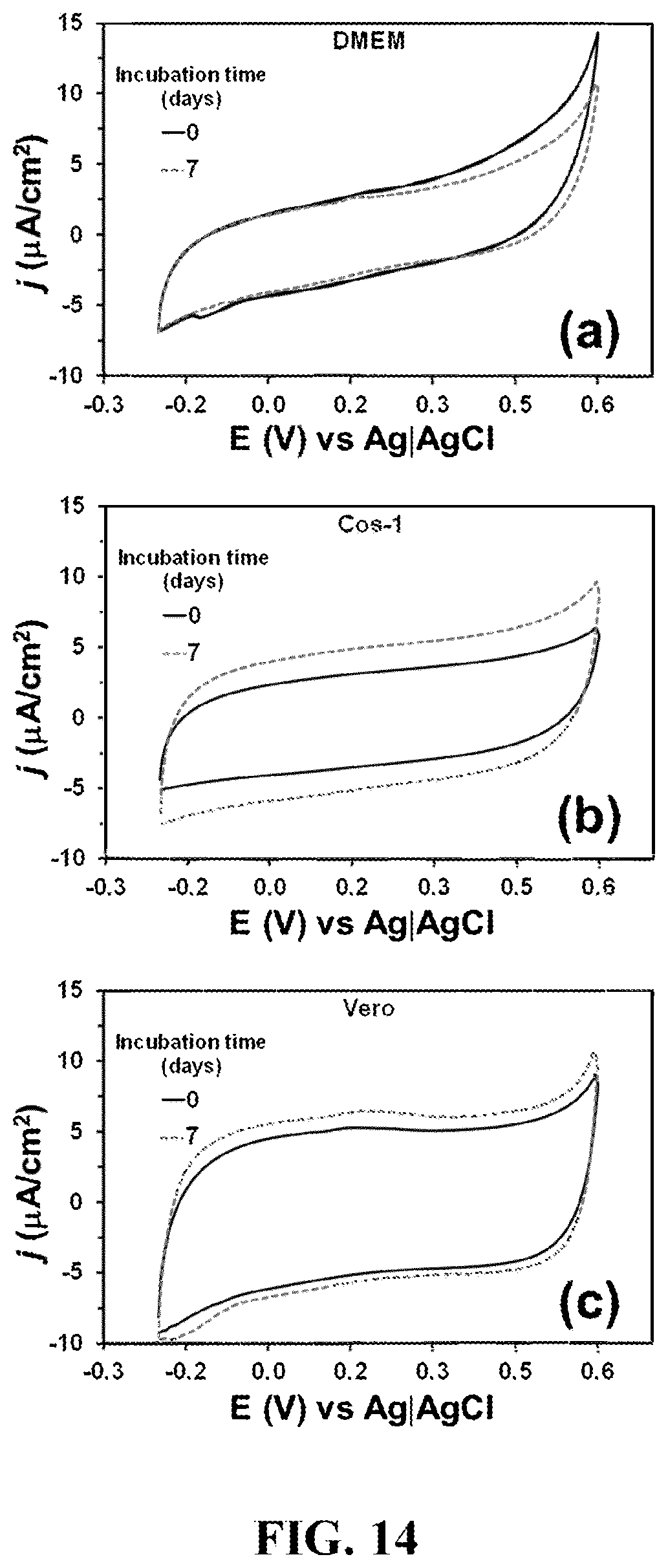 Patent US12618093 Figure 14 – Method, an electrochemical sensor and a system for selective detection of infections