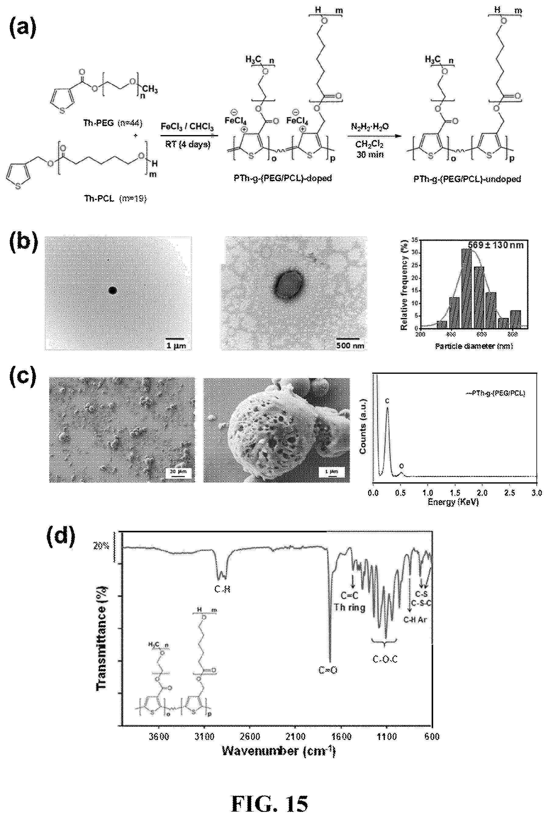 Patent US12618093 Figure 15 – Method, an electrochemical sensor and a system for selective detection of infections