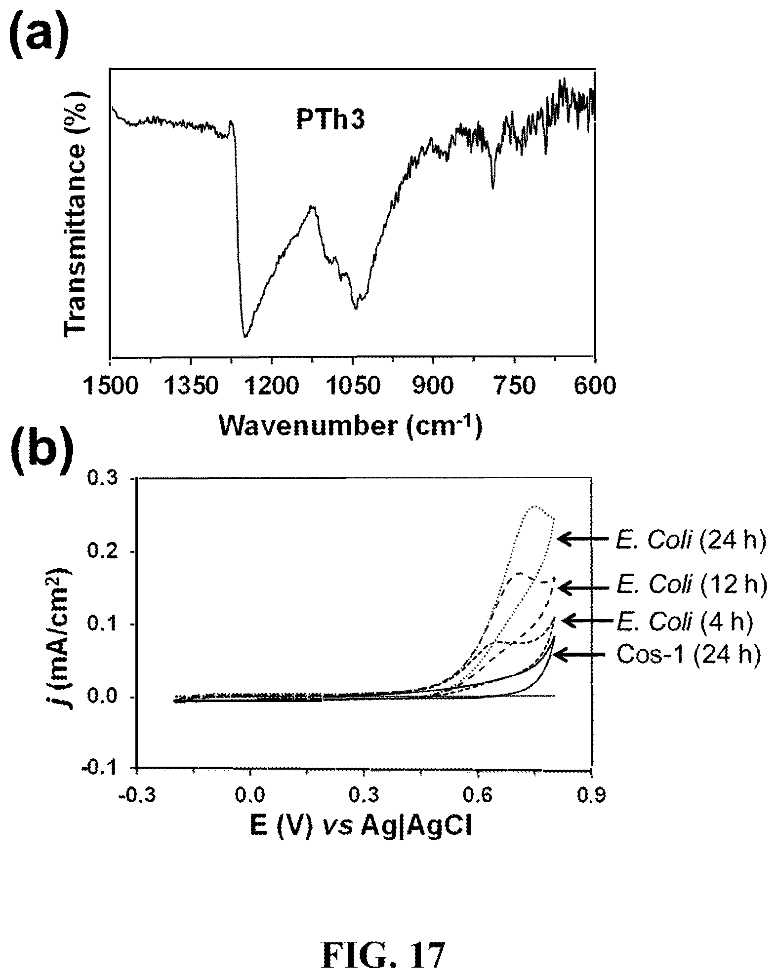 Patent US12618093 Figure 17 – Method, an electrochemical sensor and a system for selective detection of infections