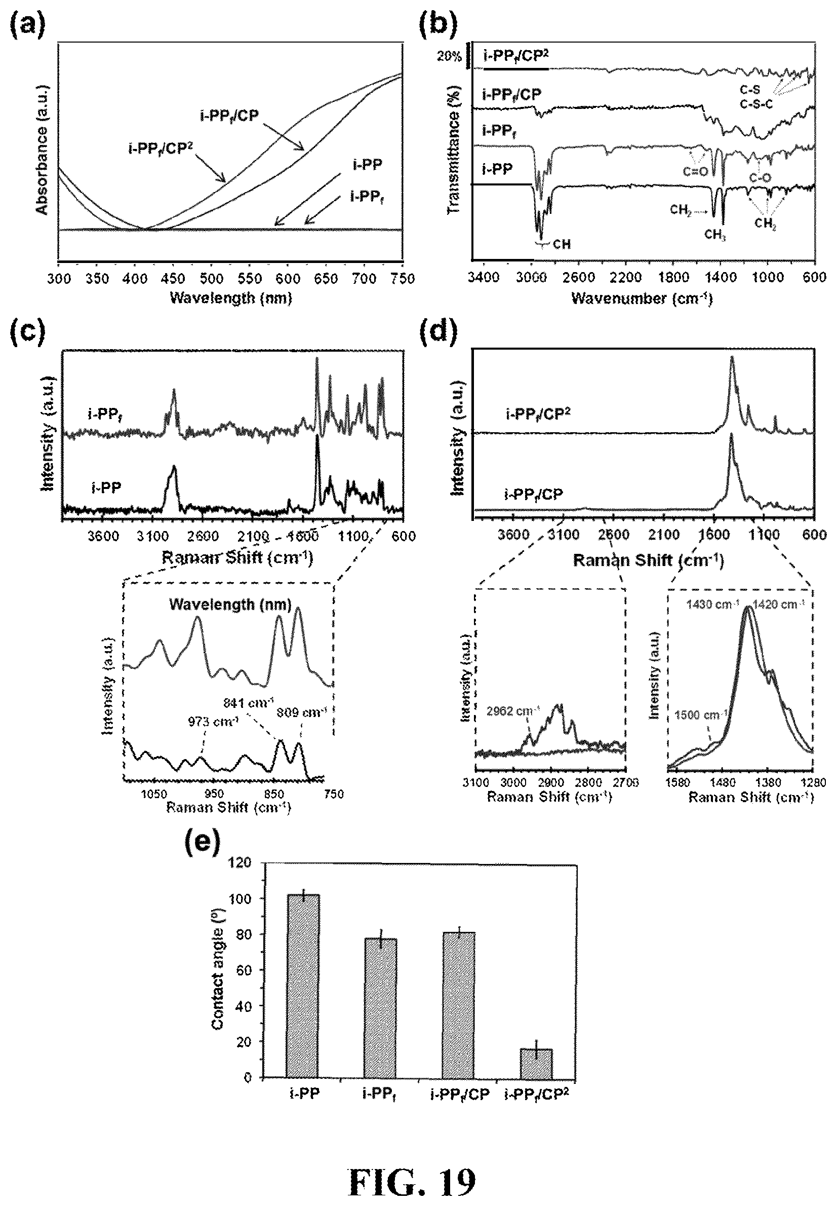 Patent US12618093 Figure 19 – Method, an electrochemical sensor and a system for selective detection of infections