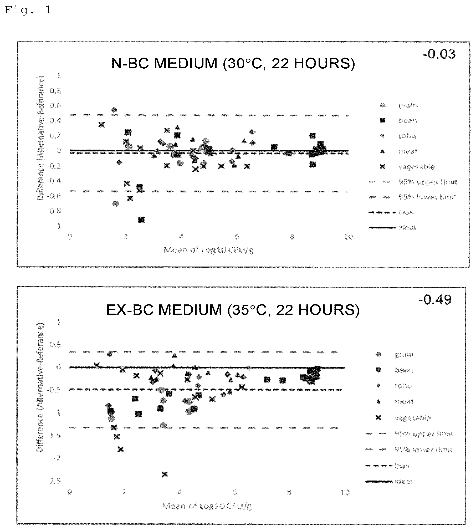 Patent US12618095 — Medium for Bacillus cereus group detection — Figure 1