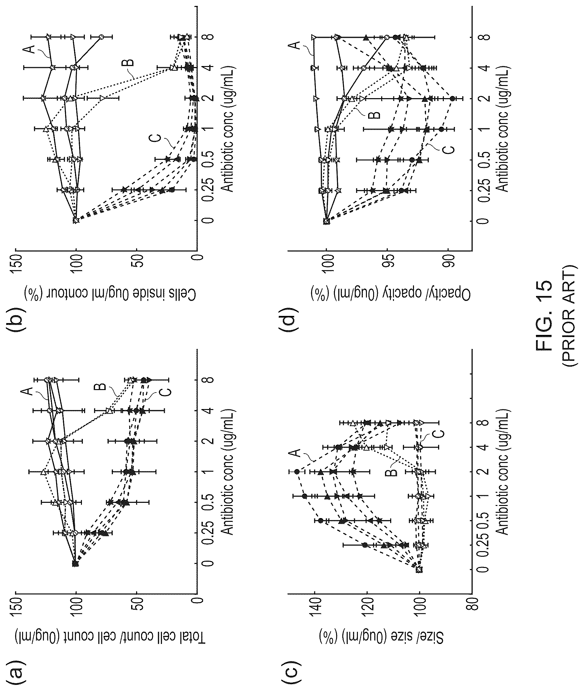 Patent US12618096 Figure 9 – Rapid screen for antibiotic resistance and treatment regimen