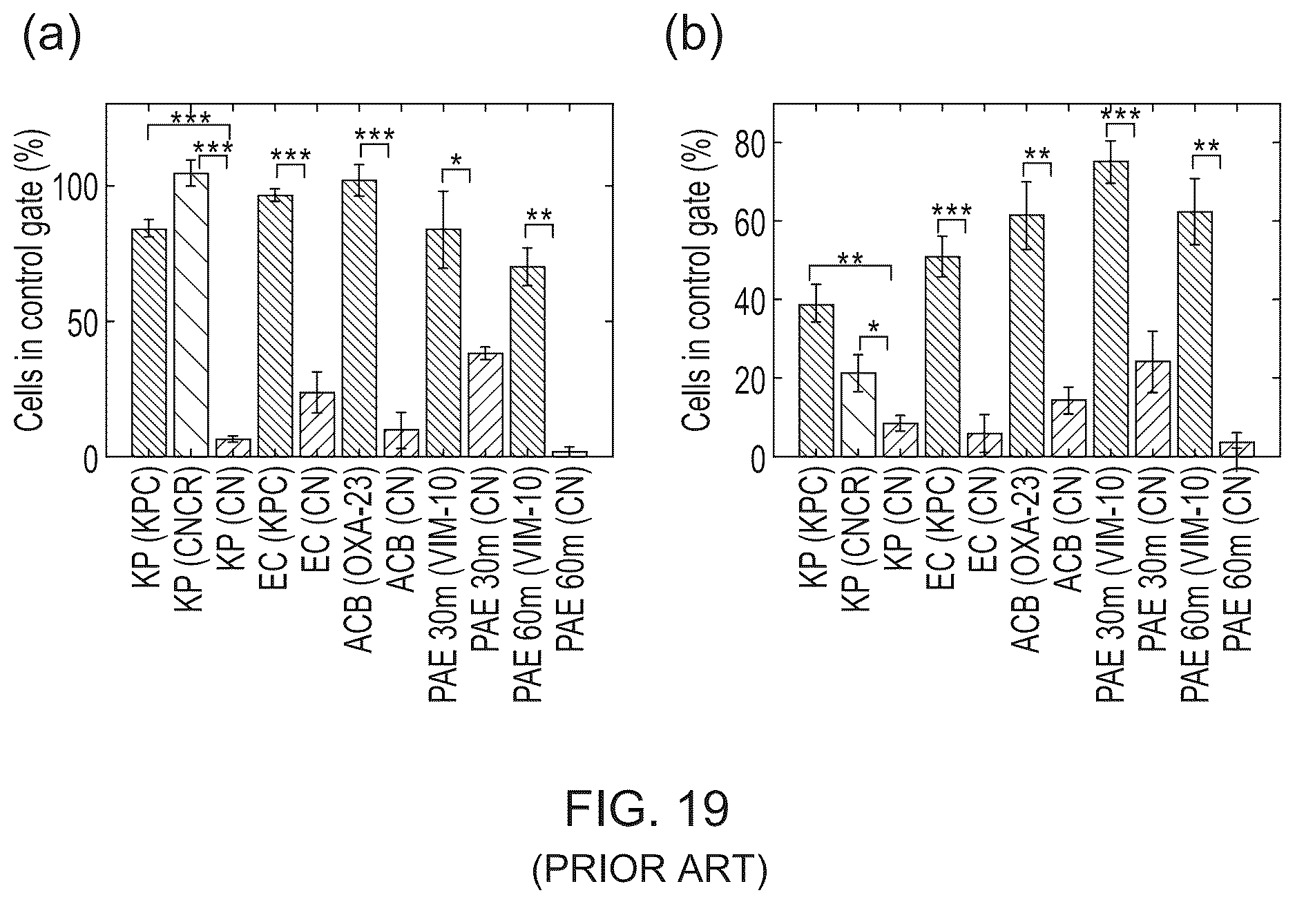Patent US12618096 Figure 13 – Rapid screen for antibiotic resistance and treatment regimen