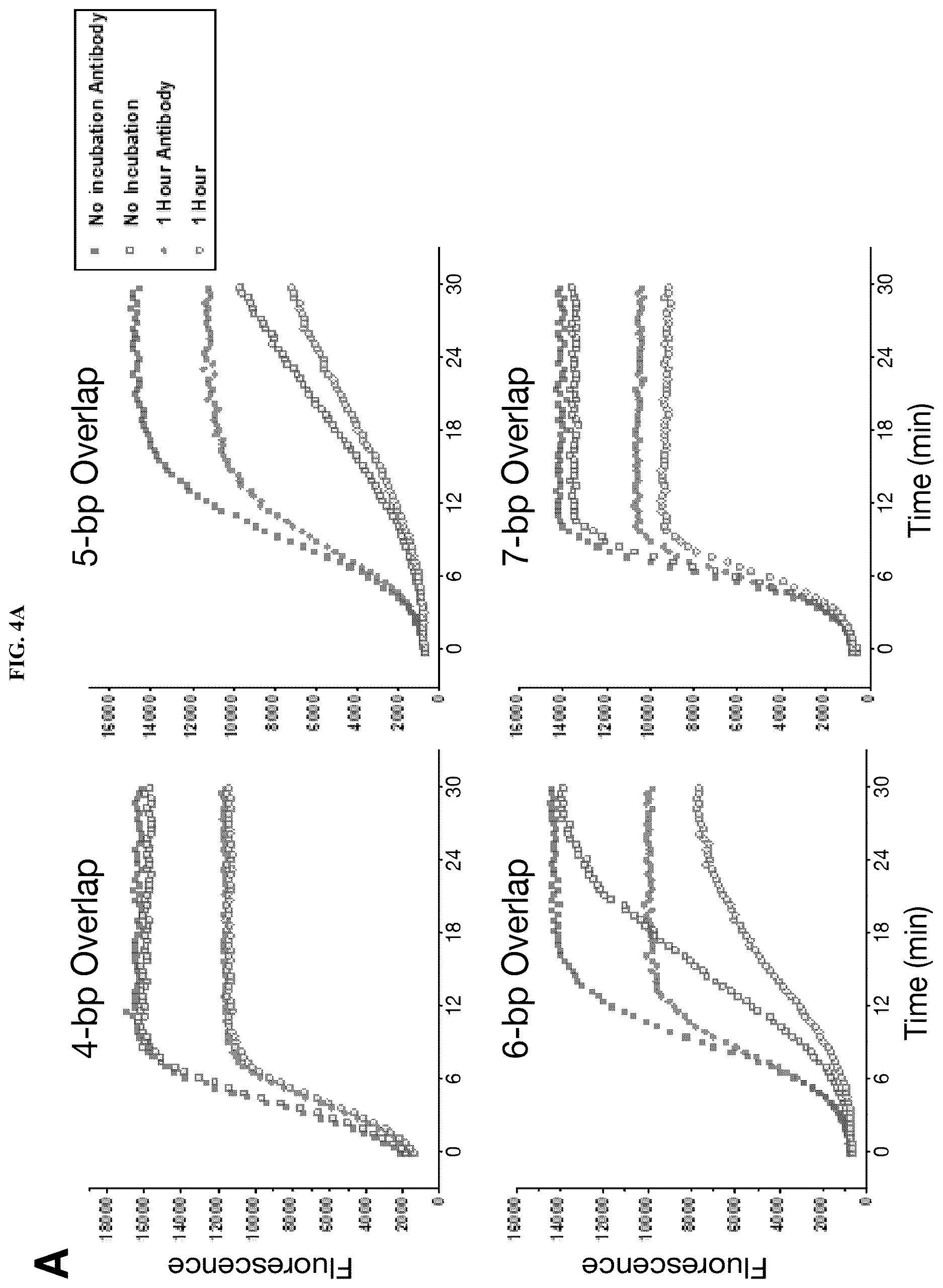 Patent US12618098 Figure 7 – Proximity-driven activation of CRISPR-Cas systems for detection of diverse molecular analytes