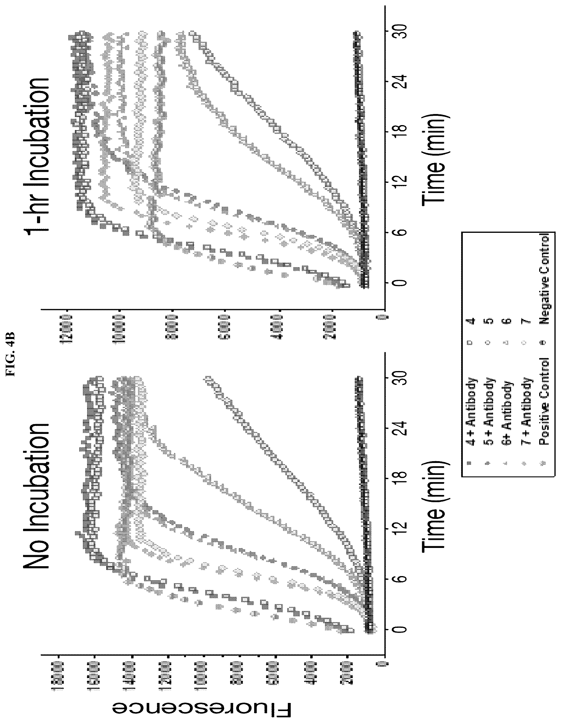 Patent US12618098 Figure 8 – Proximity-driven activation of CRISPR-Cas systems for detection of diverse molecular analytes