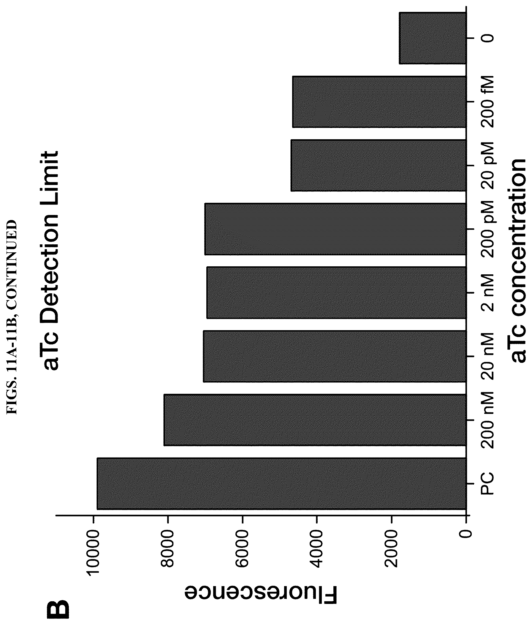 Patent US12618098 Figure 17 – Proximity-driven activation of CRISPR-Cas systems for detection of diverse molecular analytes