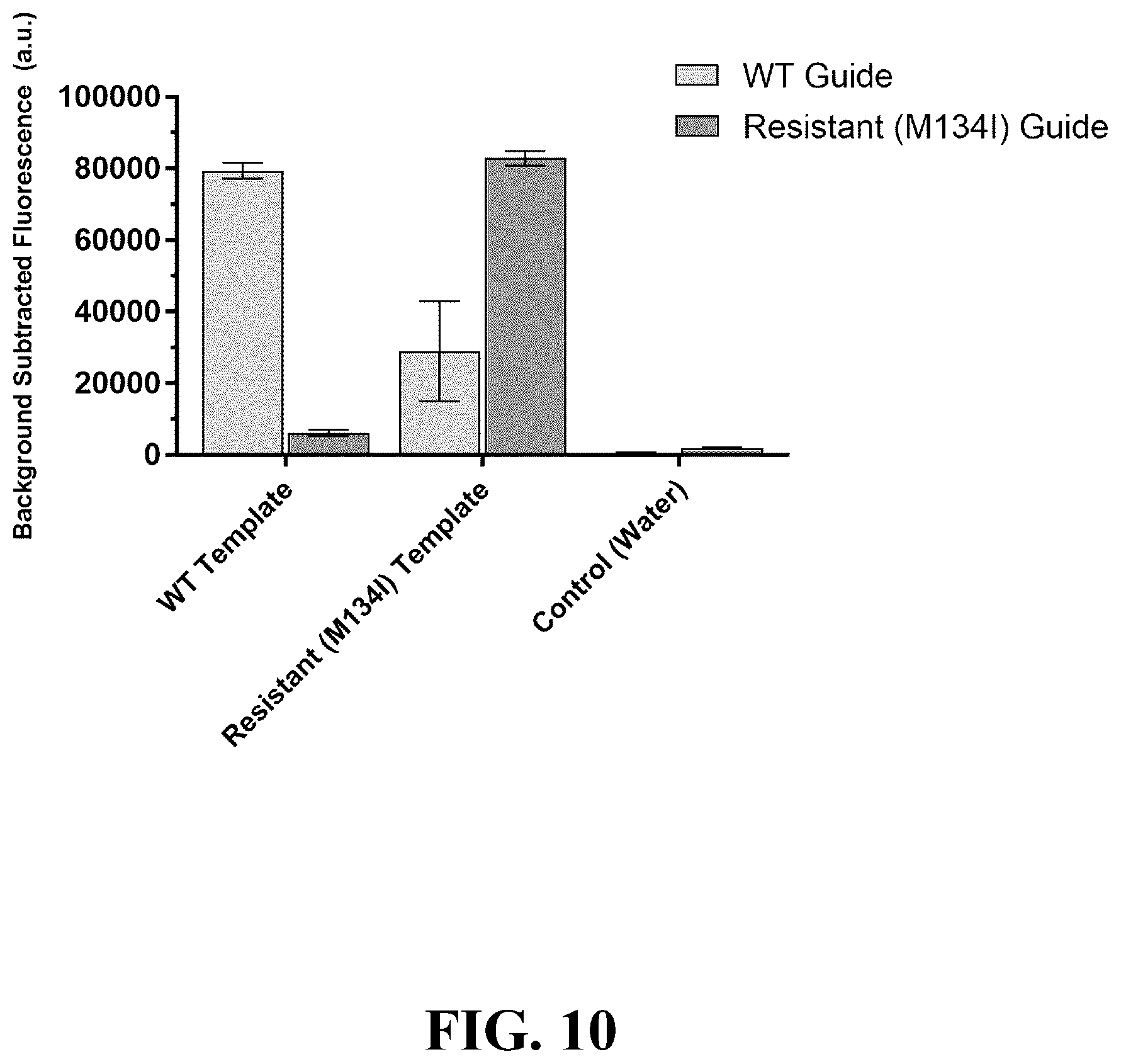 Patent US12618101 Figure 7 – Sherlock assays for tick-borne diseases
