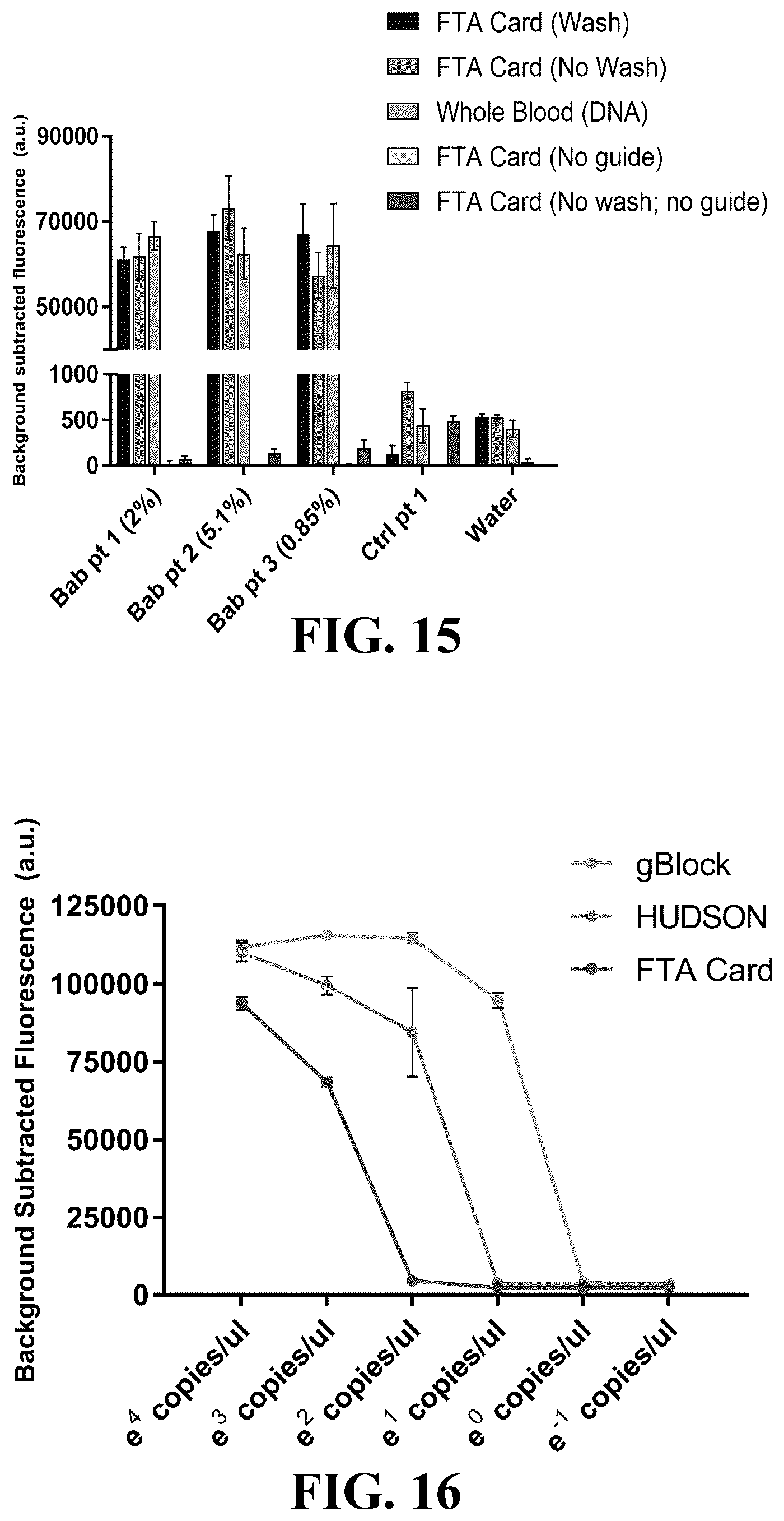 Patent US12618101 Figure 10 – Sherlock assays for tick-borne diseases
