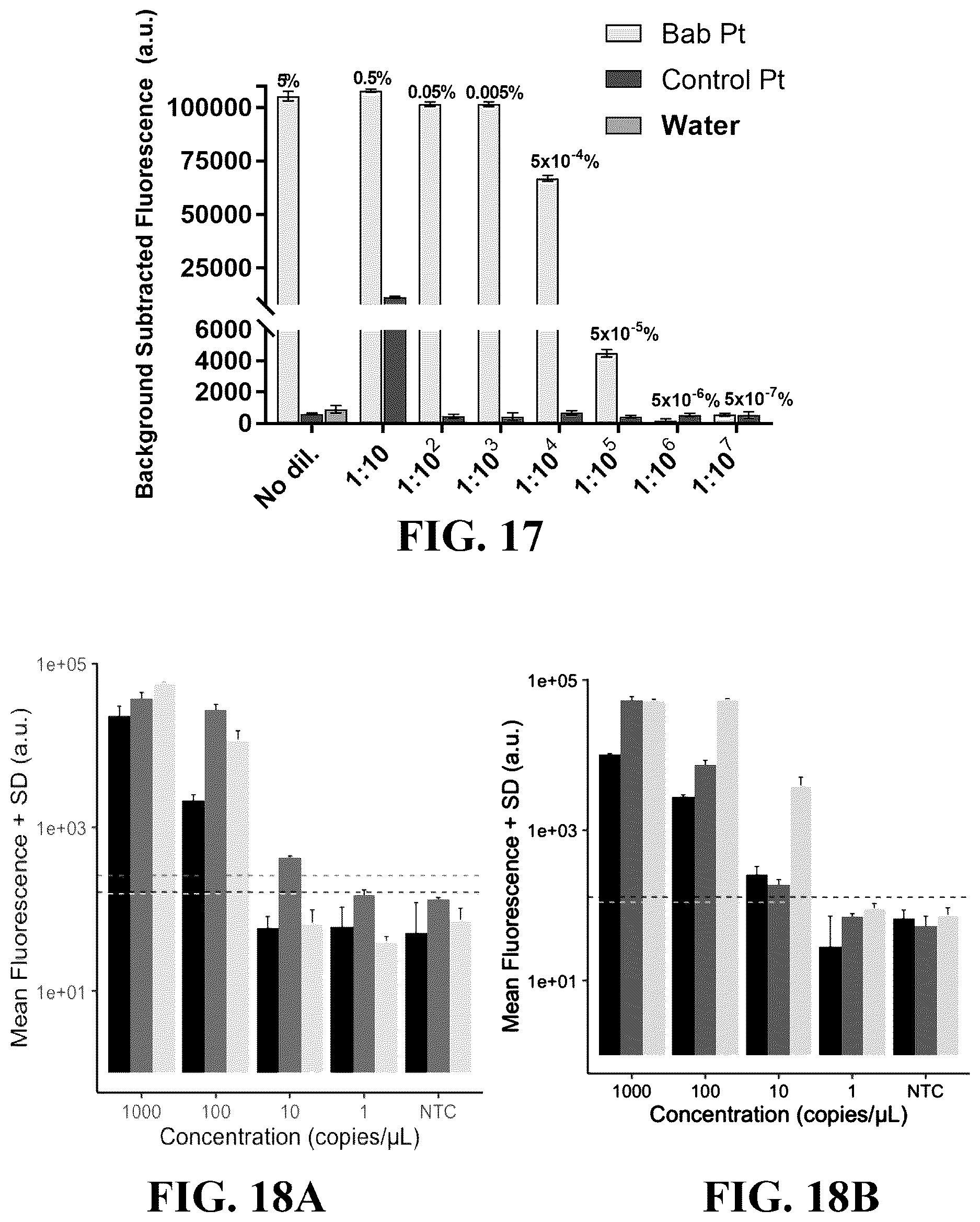 Patent US12618101 Figure 11 – Sherlock assays for tick-borne diseases