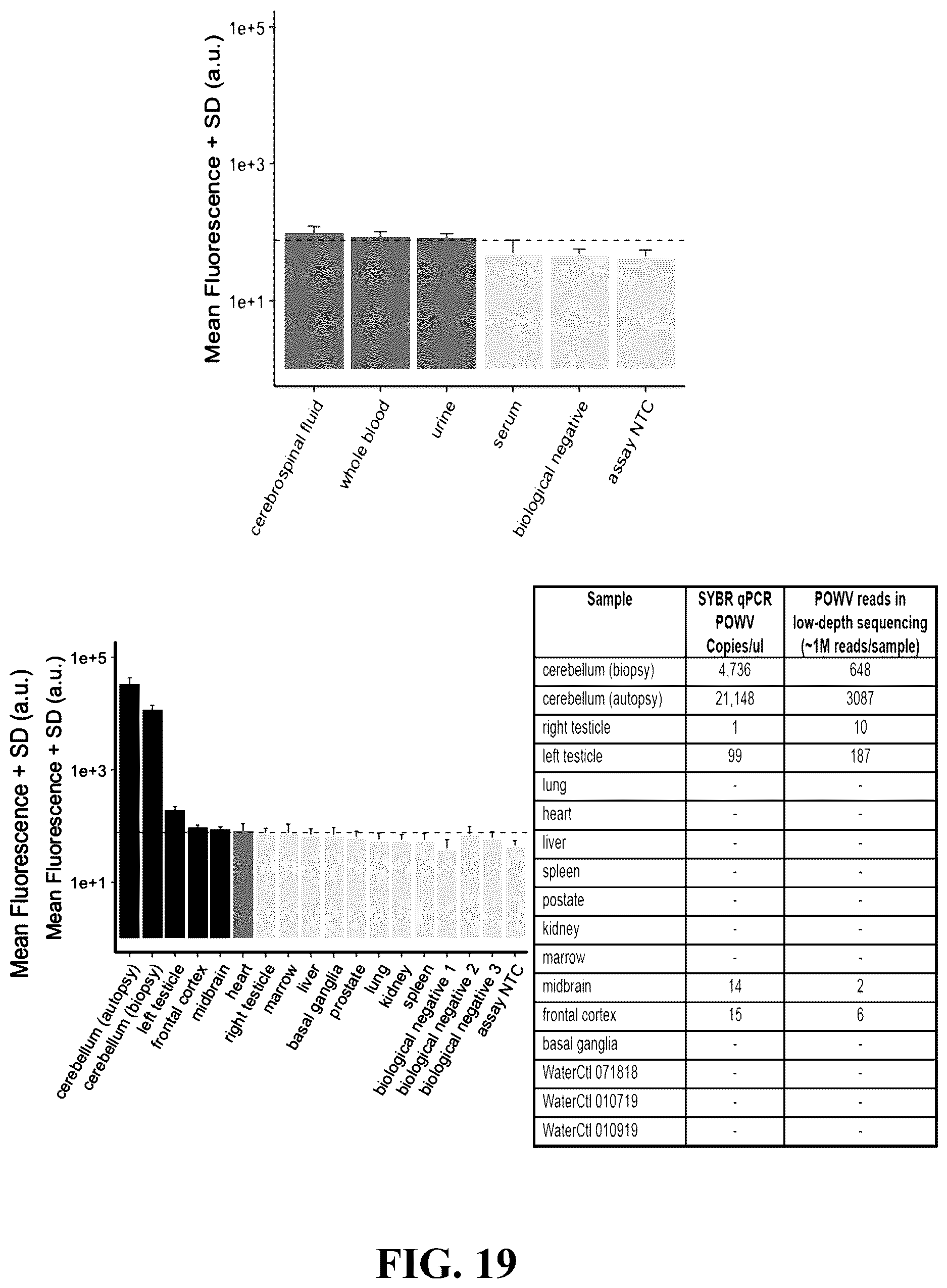 Patent US12618101 Figure 12 – Sherlock assays for tick-borne diseases
