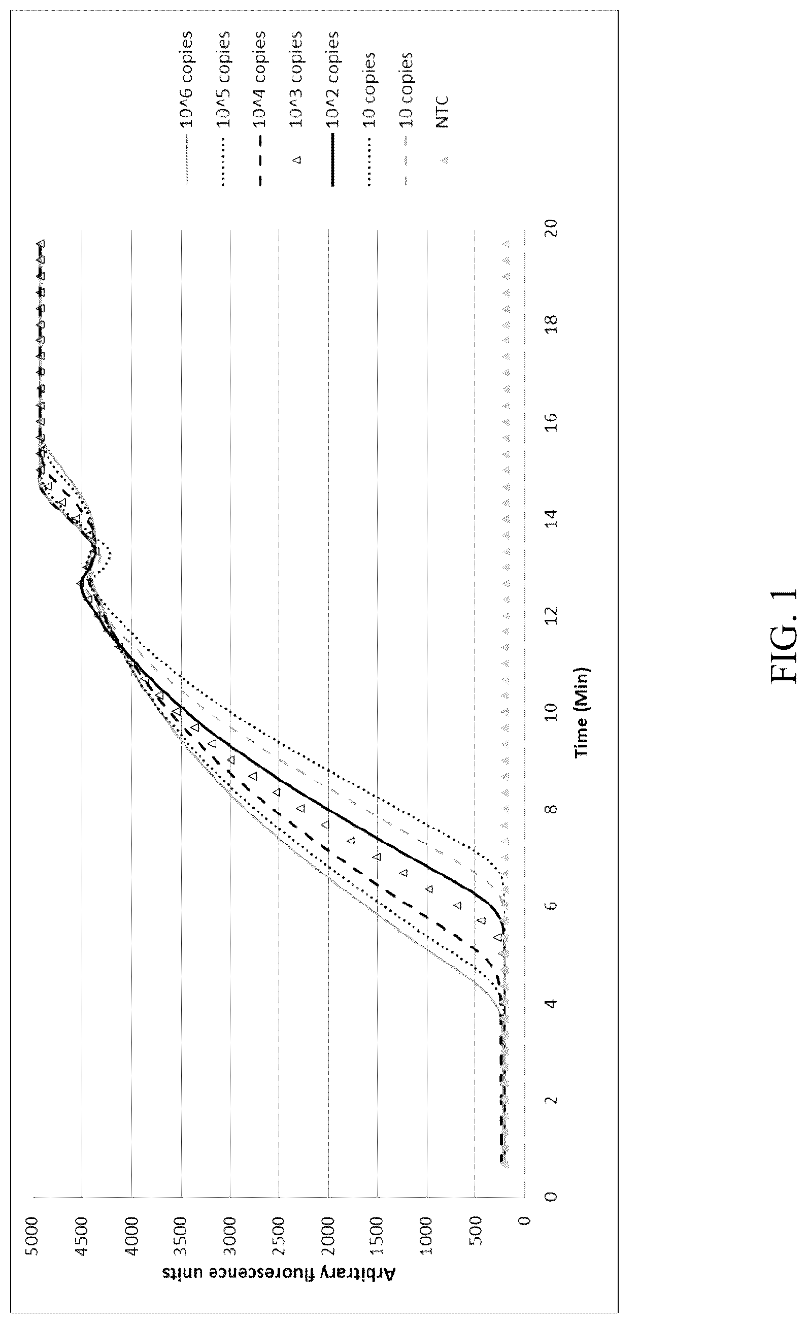 Patent US12618102 Figure 1 – Biochemical reaction methods and reagents comprising intrinsically disordered regions