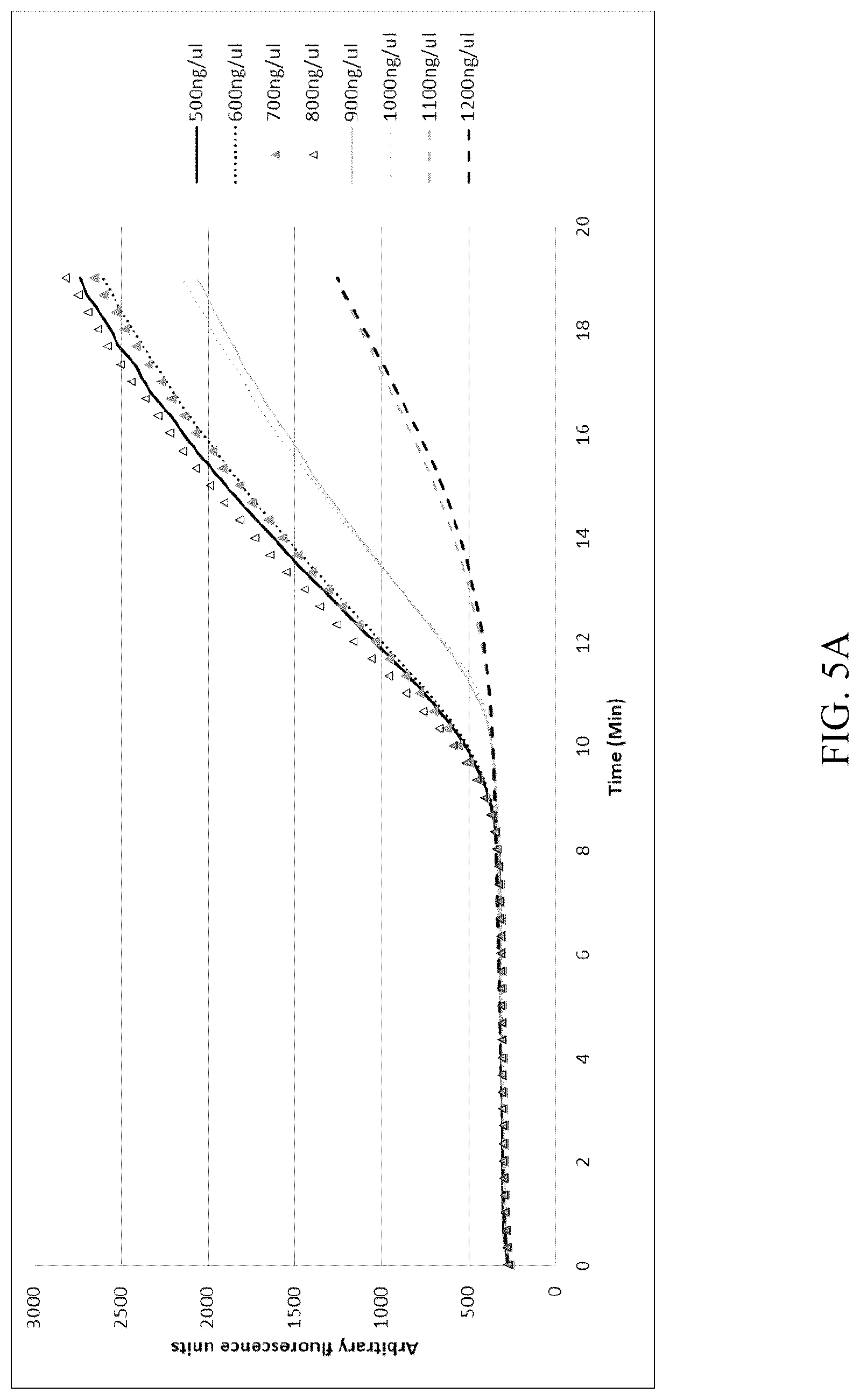 Patent US12618102 Figure 5 – Biochemical reaction methods and reagents comprising intrinsically disordered regions