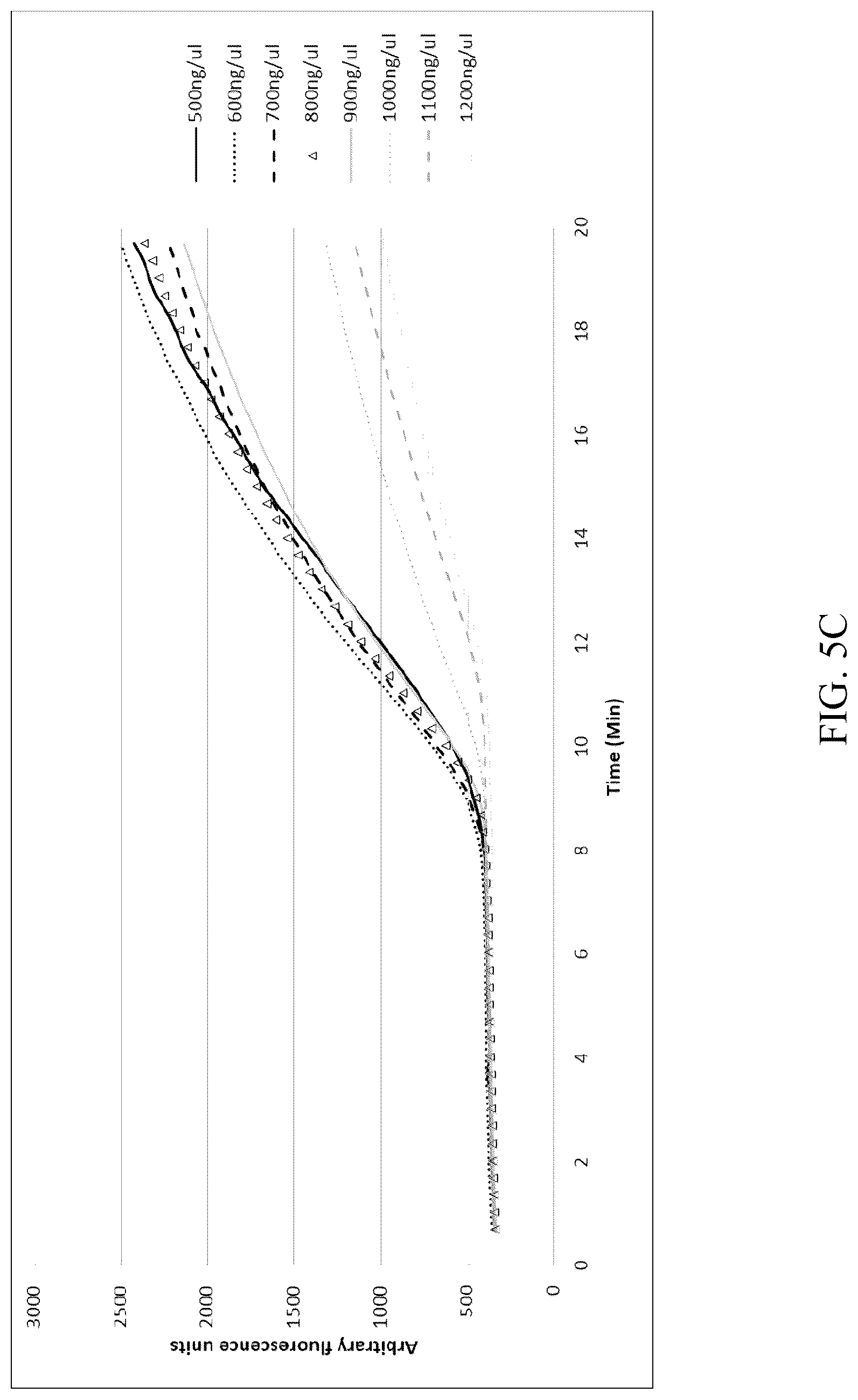 Patent US12618102 Figure 7 – Biochemical reaction methods and reagents comprising intrinsically disordered regions