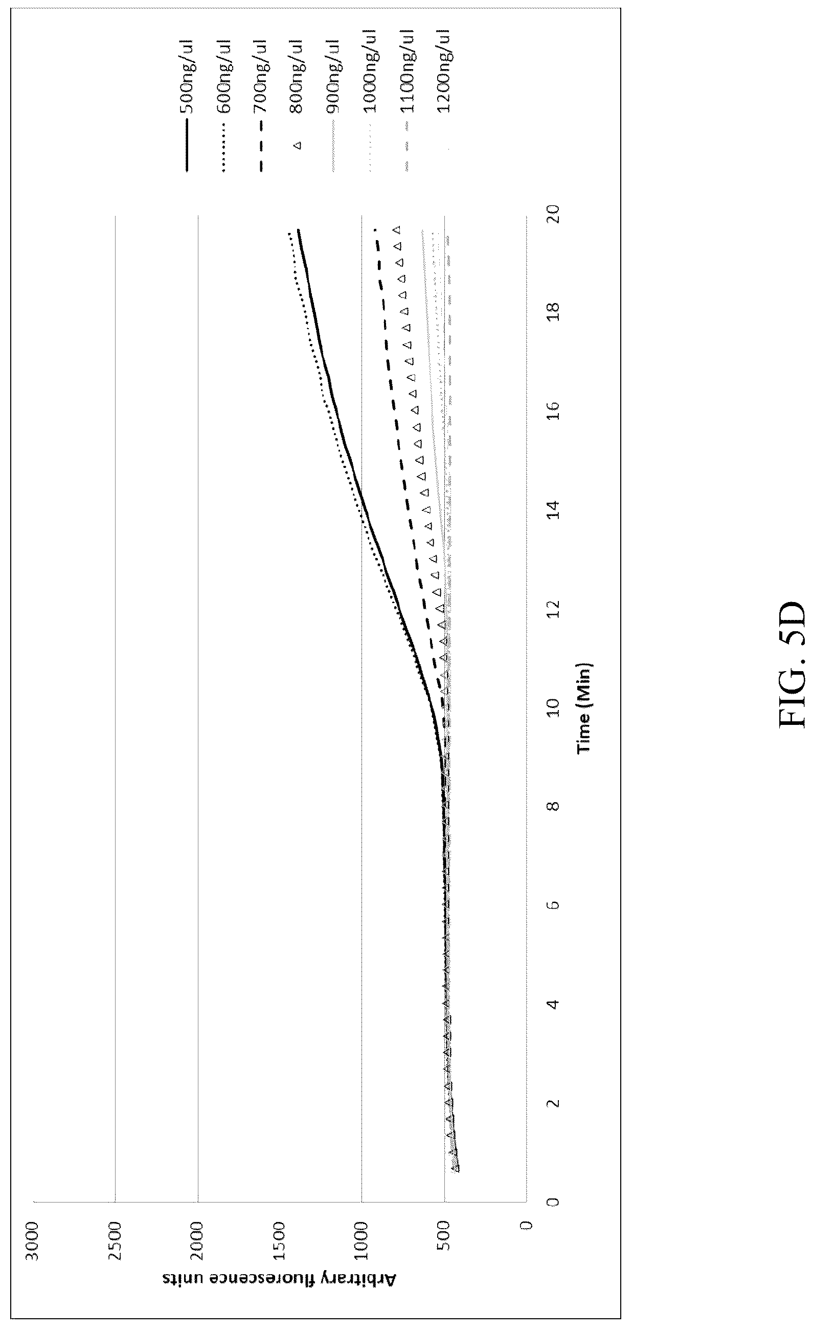 Patent US12618102 Figure 8 – Biochemical reaction methods and reagents comprising intrinsically disordered regions