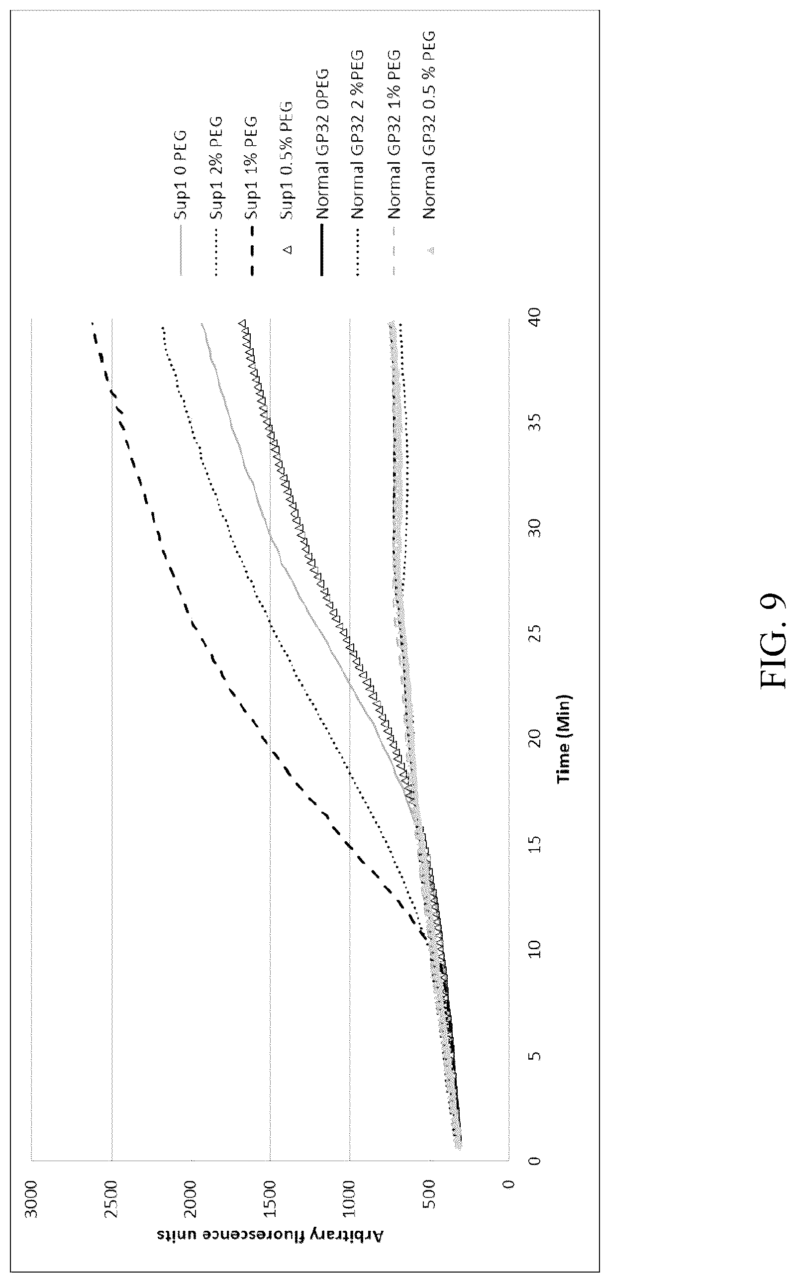 Patent US12618102 Figure 14 – Biochemical reaction methods and reagents comprising intrinsically disordered regions