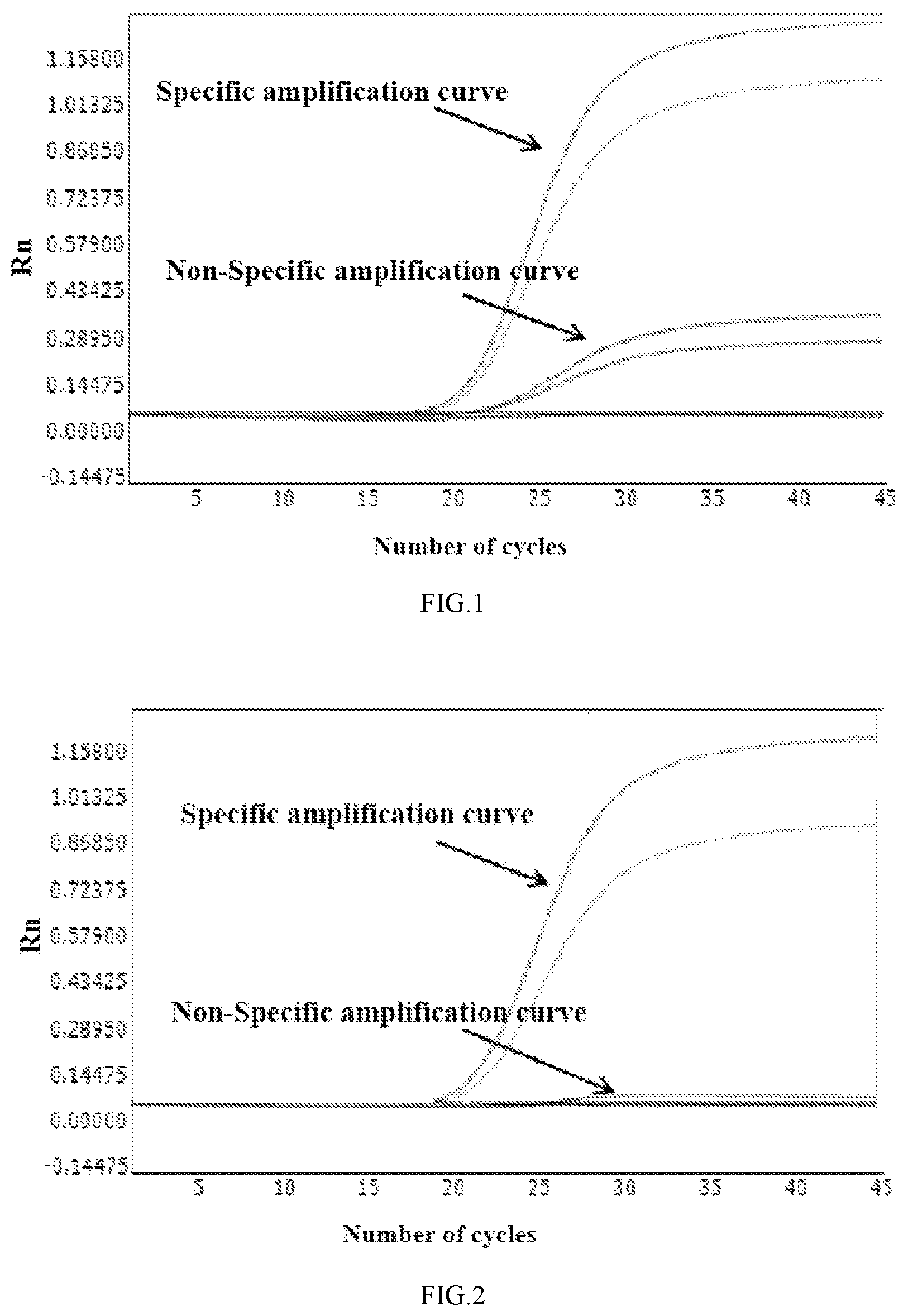Patent US12618105 Figure 1 – Composition, reaction liquid and method for improving QPCR test performance, and use thereof