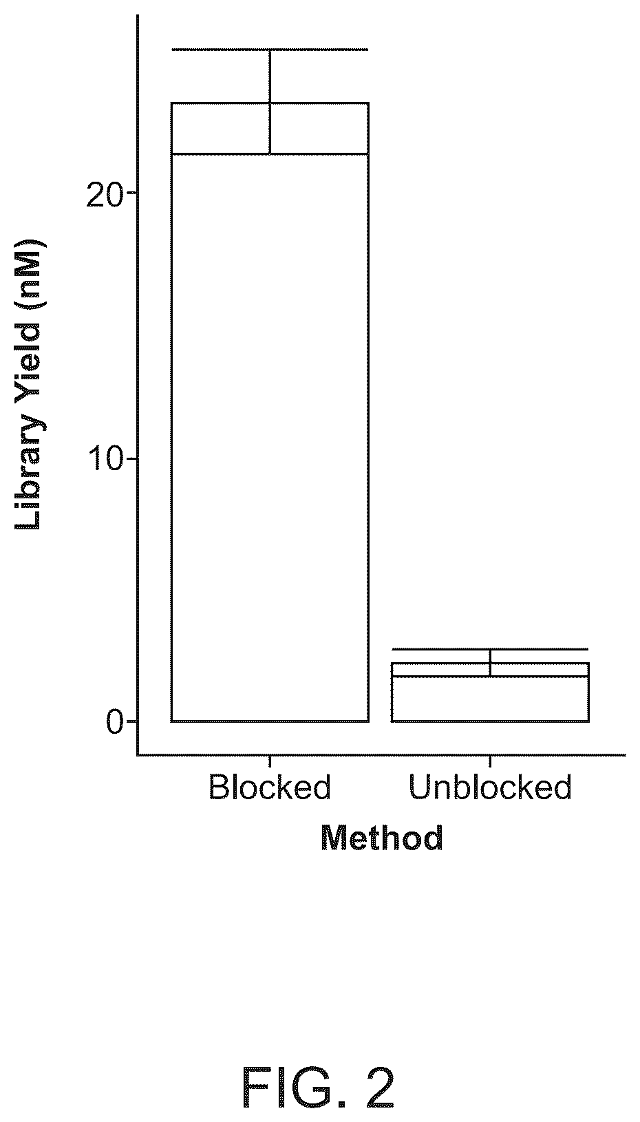 Patent US12618107 Figure 2 – Methods for forming adapter ligated nucleic acid molecules