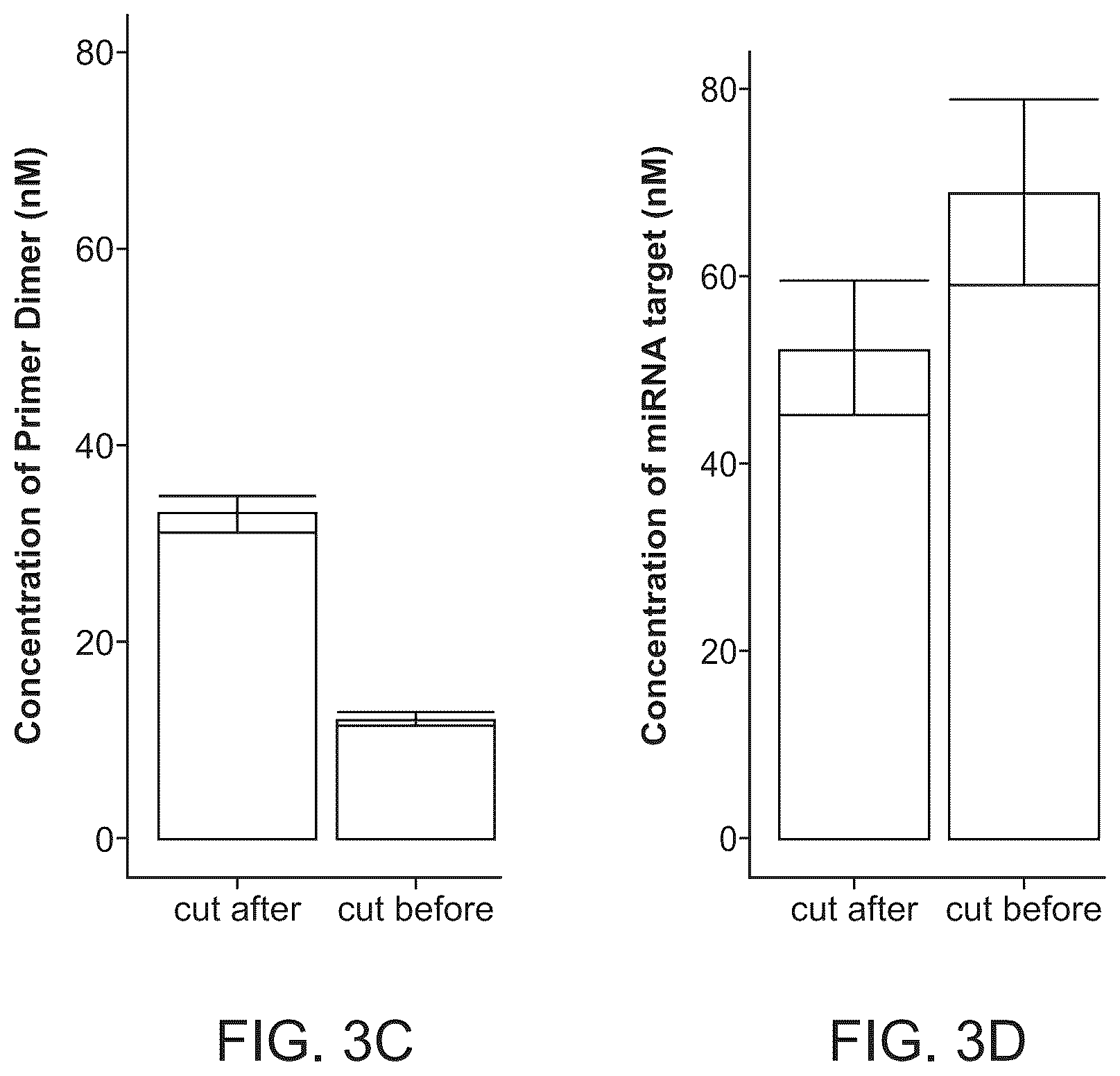 Patent US12618107 Figure 4 – Methods for forming adapter ligated nucleic acid molecules