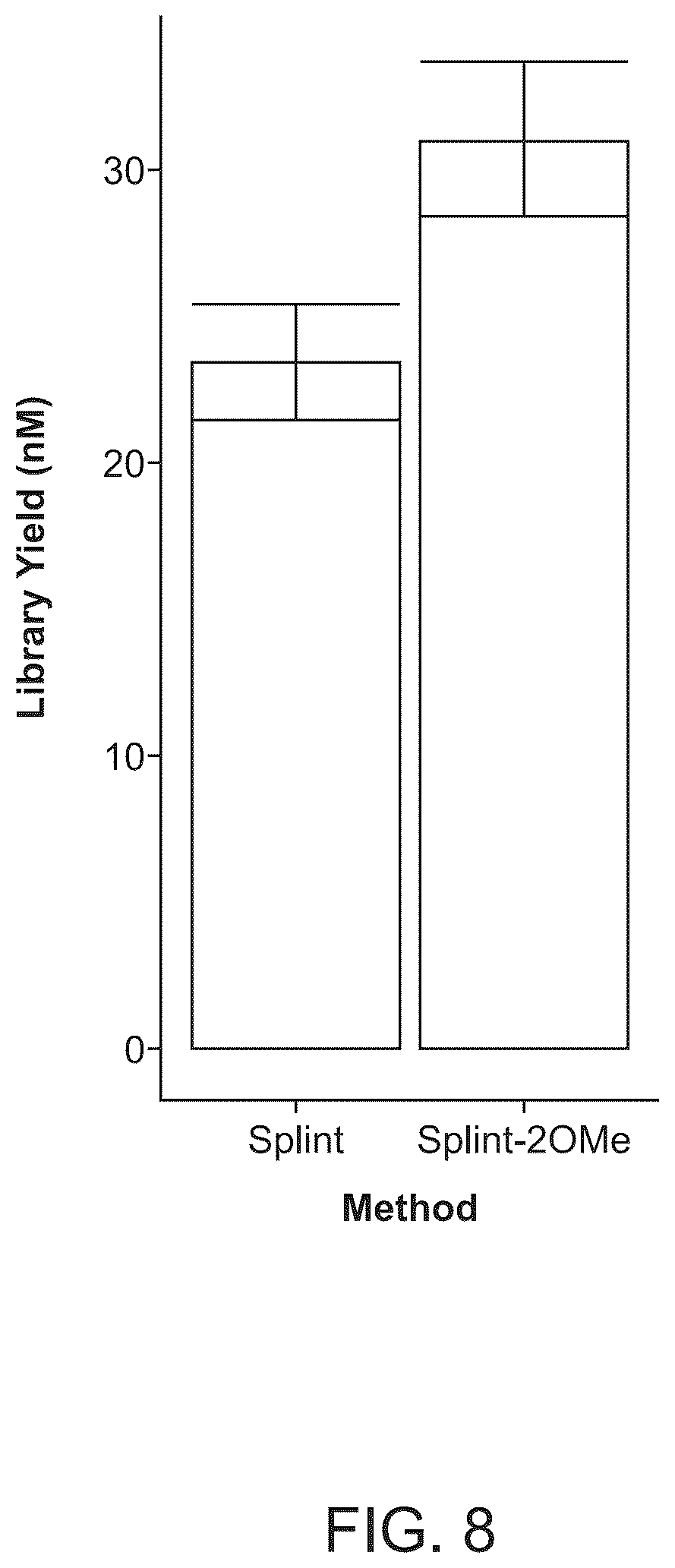 Patent US12618107 Figure 9 – Methods for forming adapter ligated nucleic acid molecules