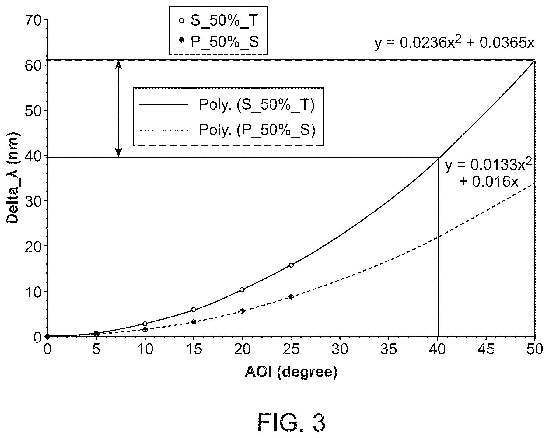 Patent US12618108 Figure 4 – Flow cell devices and optical systems for nucleic acid sequencing
