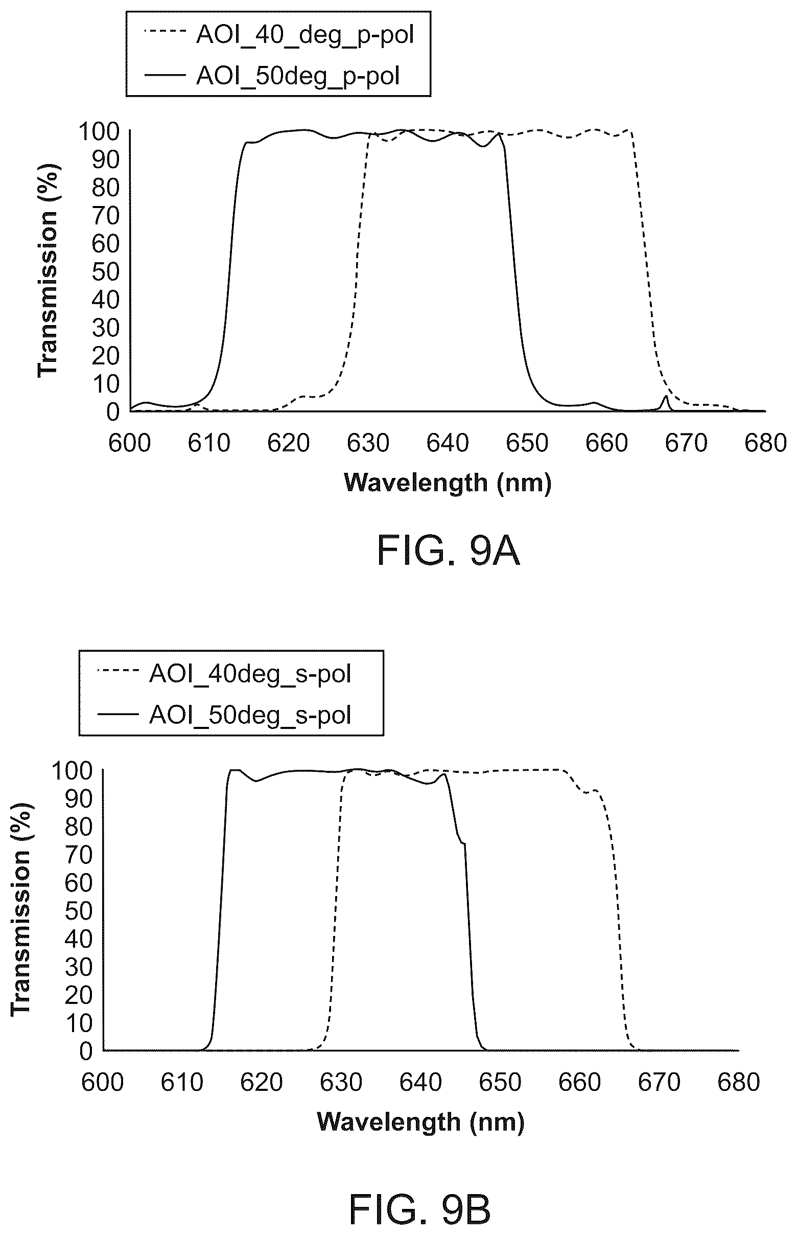 Patent US12618108 Figure 12 – Flow cell devices and optical systems for nucleic acid sequencing