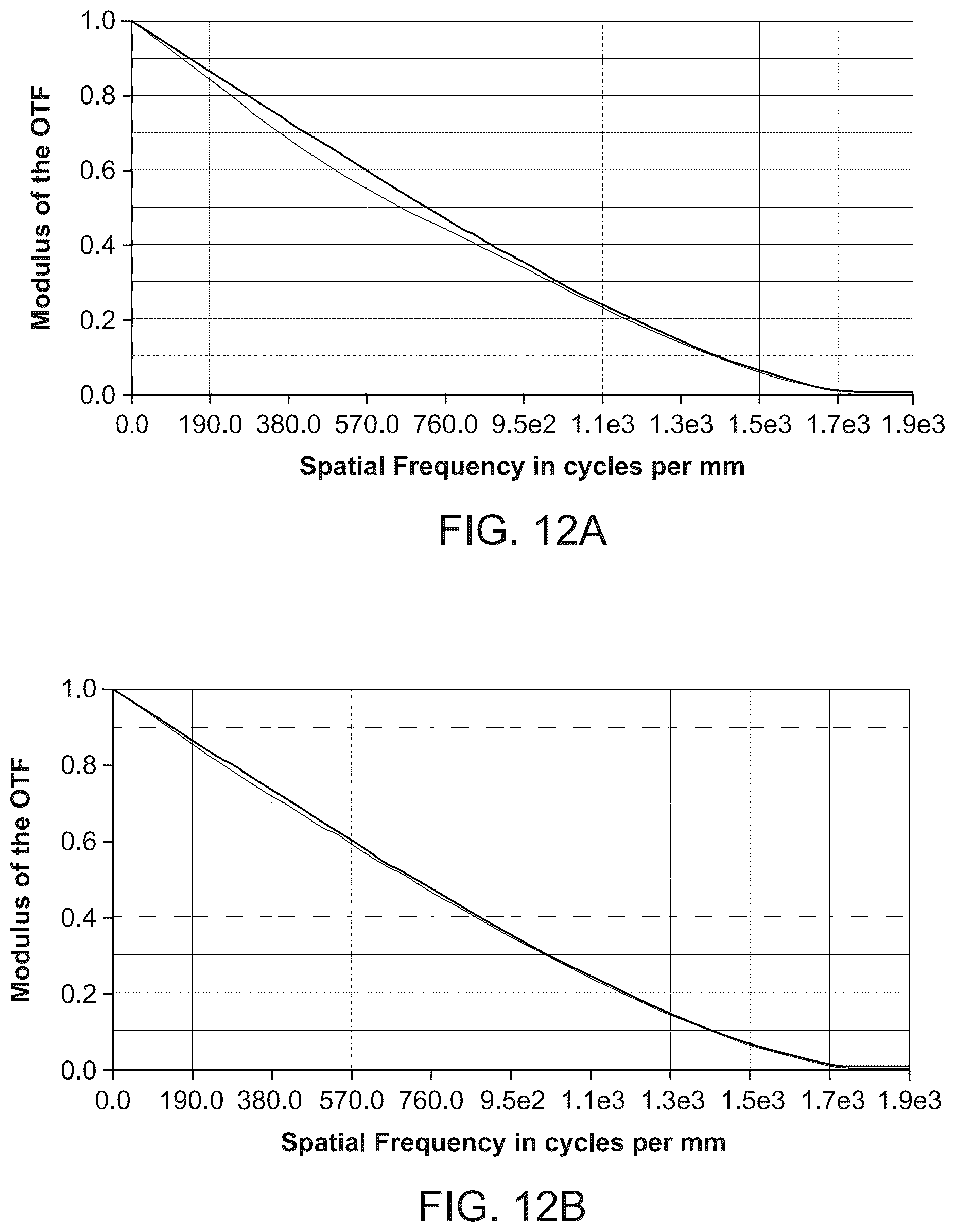 Patent US12618108 Figure 15 – Flow cell devices and optical systems for nucleic acid sequencing