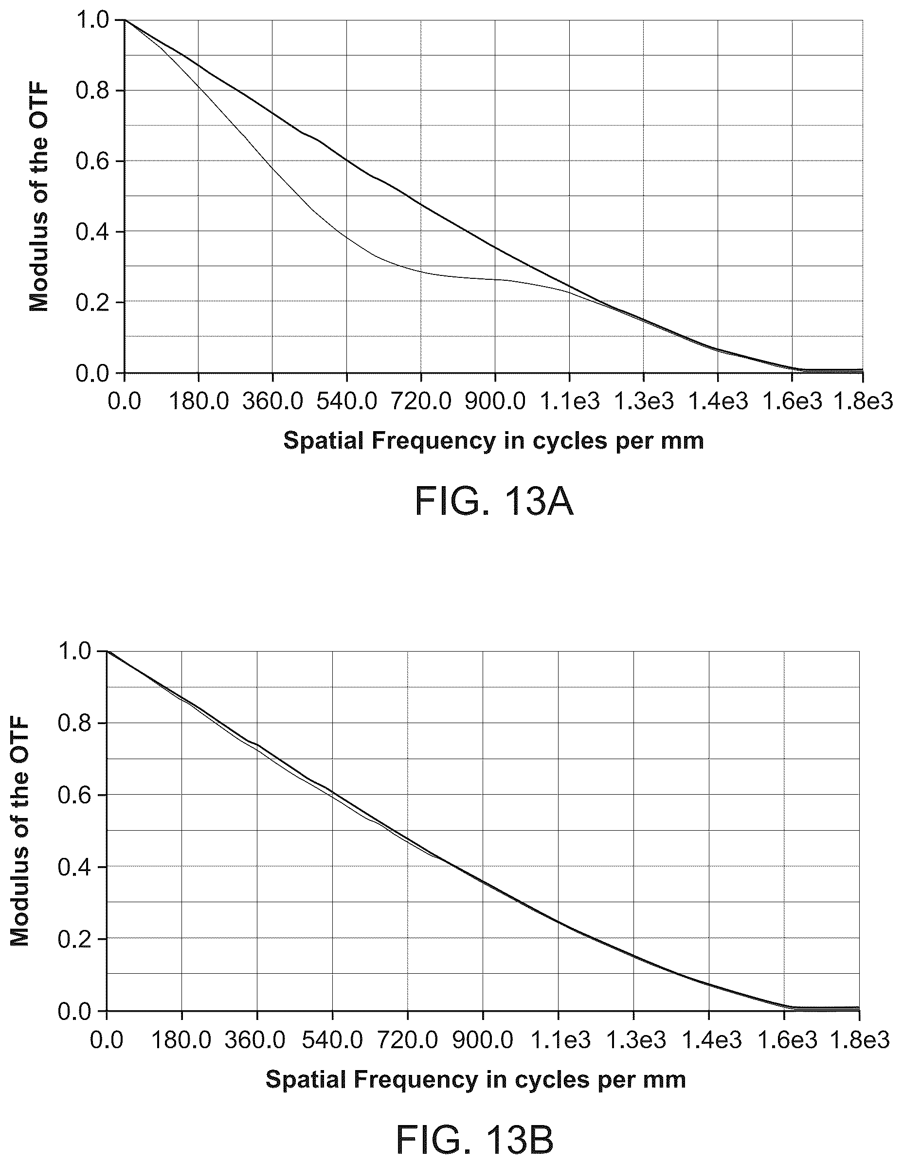 Patent US12618108 Figure 16 – Flow cell devices and optical systems for nucleic acid sequencing