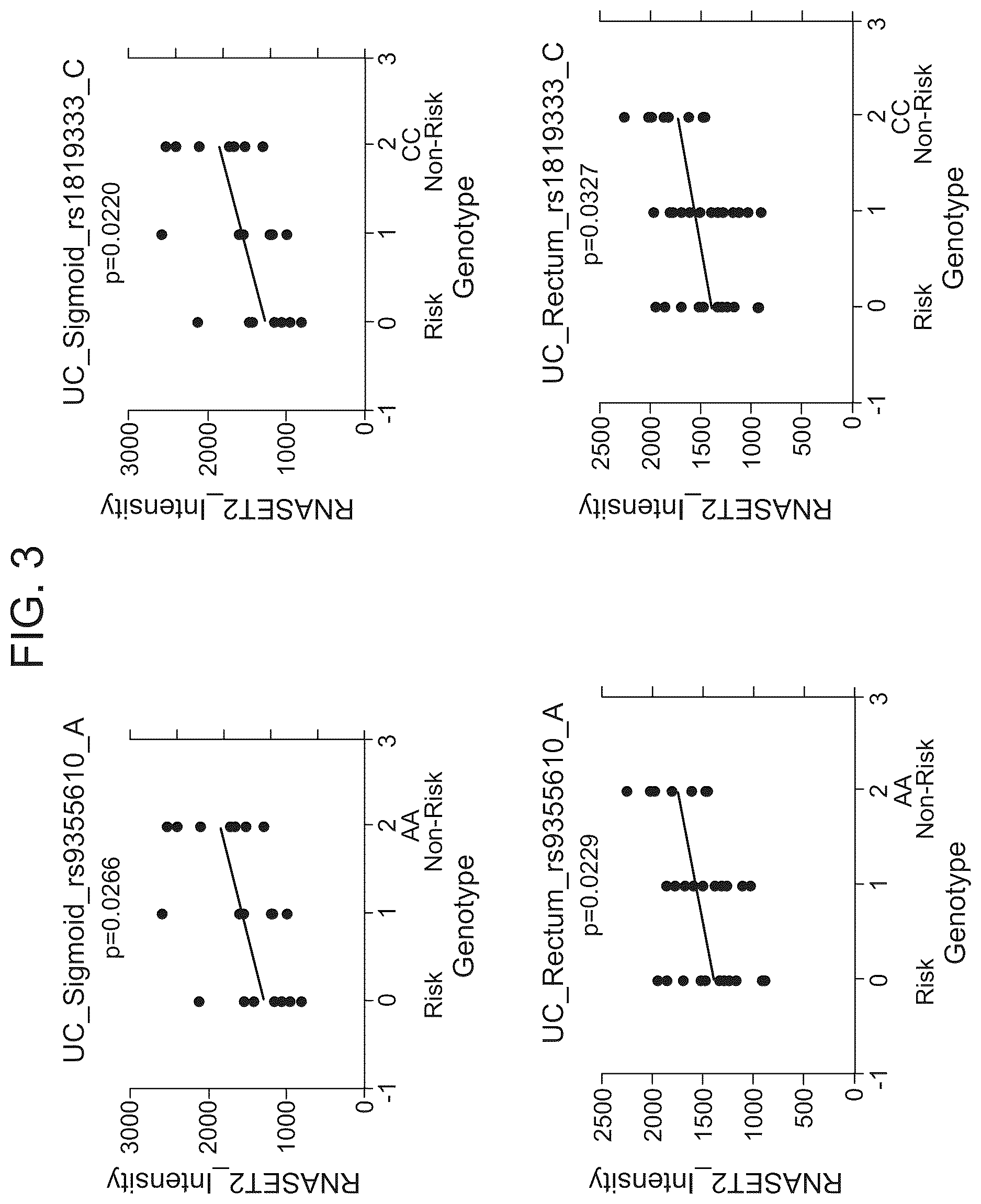 Patent US12618111 Figure 3 – Methods of diagnosing inflammatory bowel disease through RNASET2